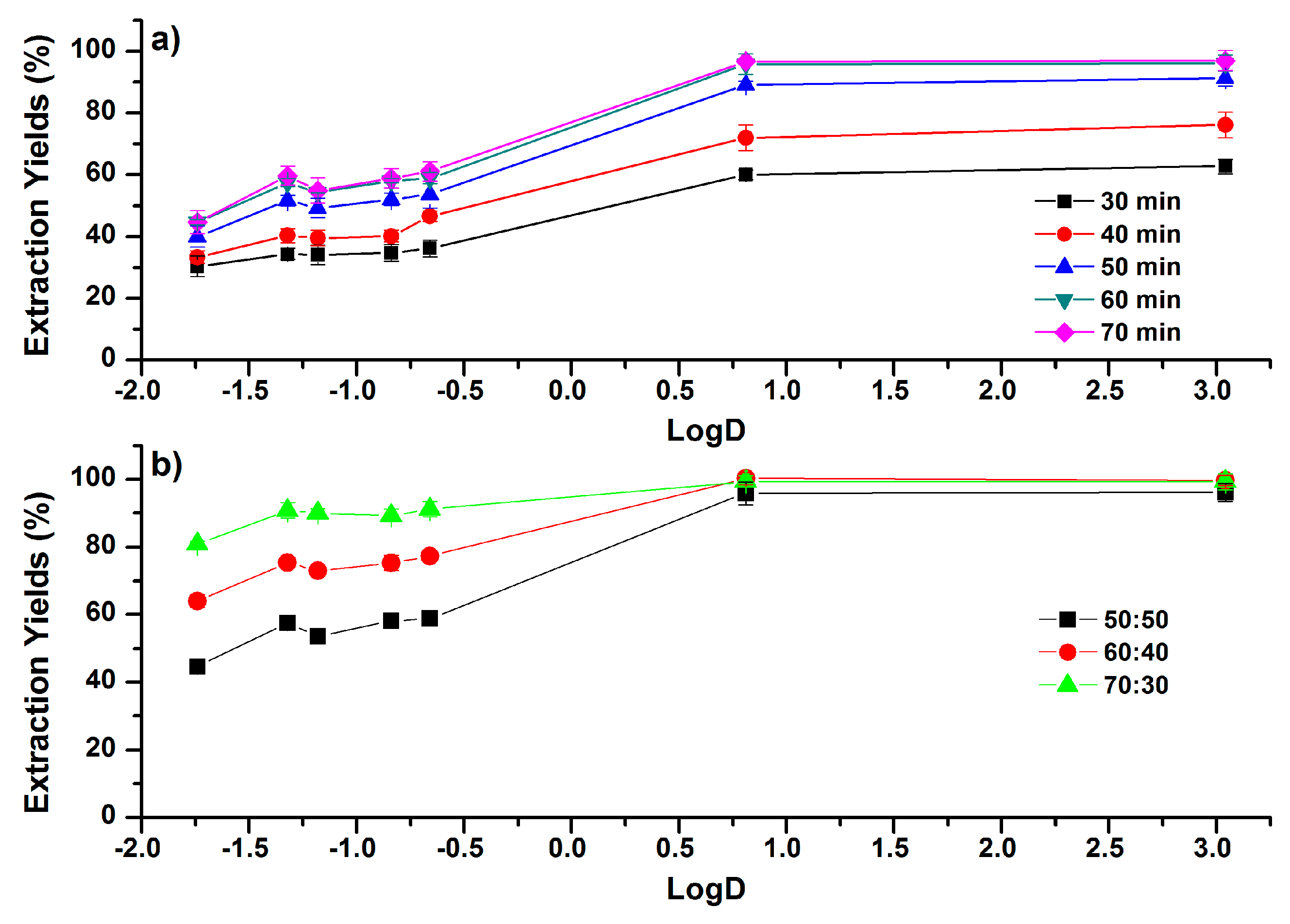 Molecules 24 00442 g007