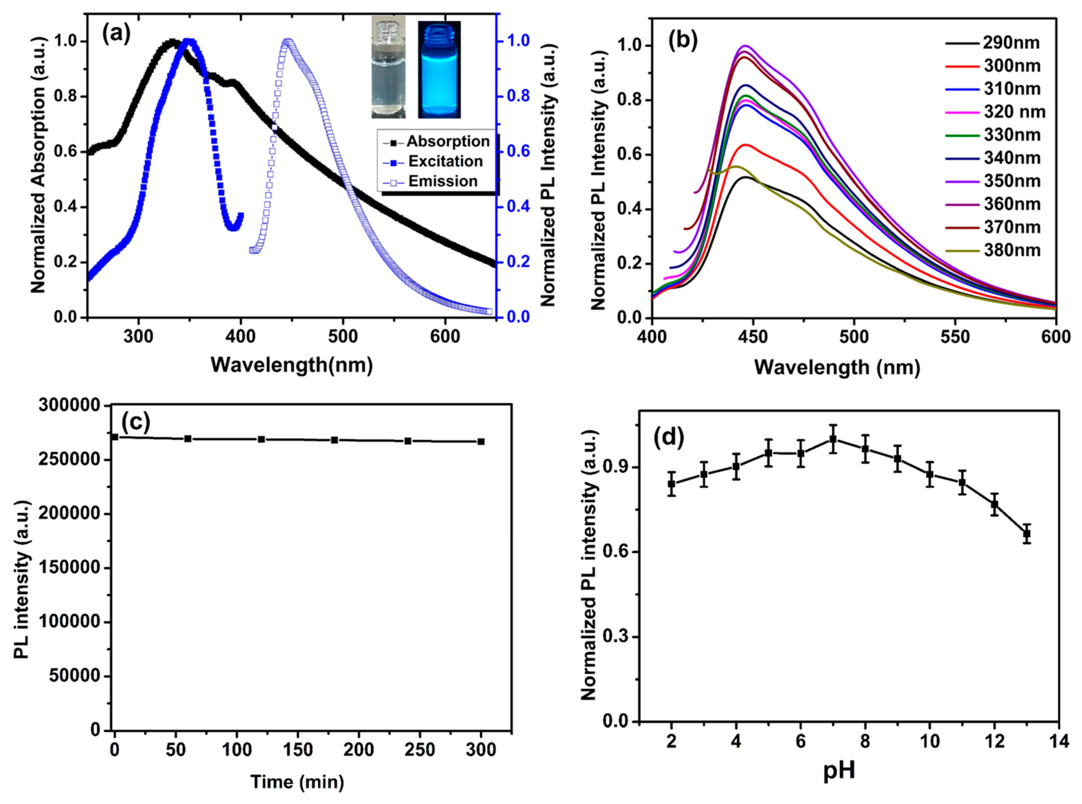 Molecules 24 00450 g004