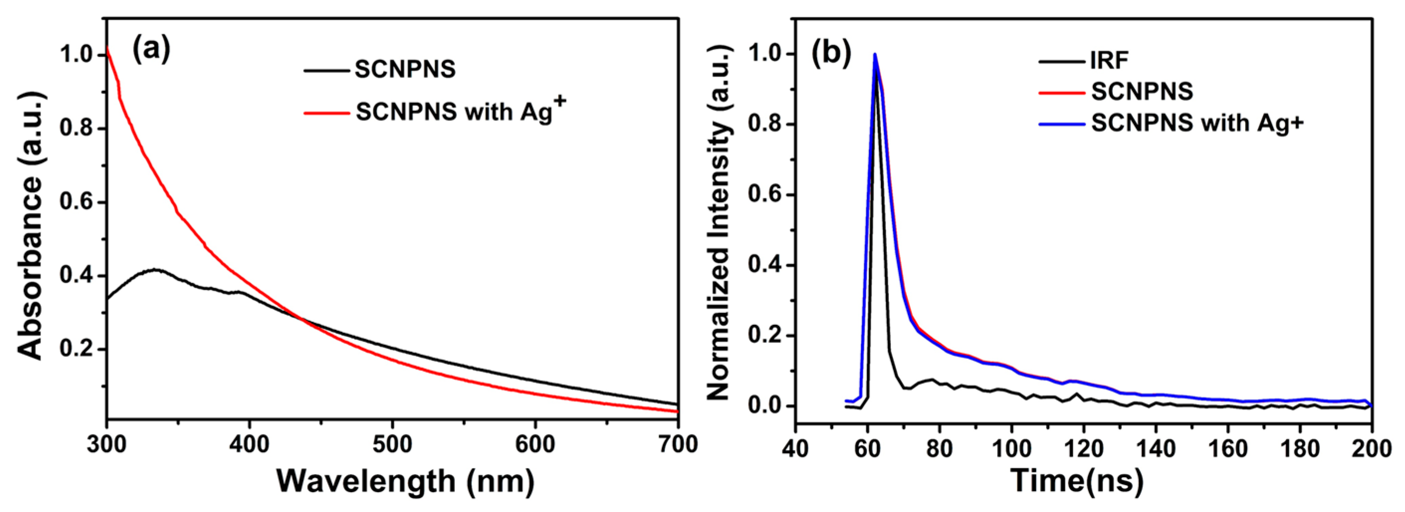 Molecules 24 00450 g006