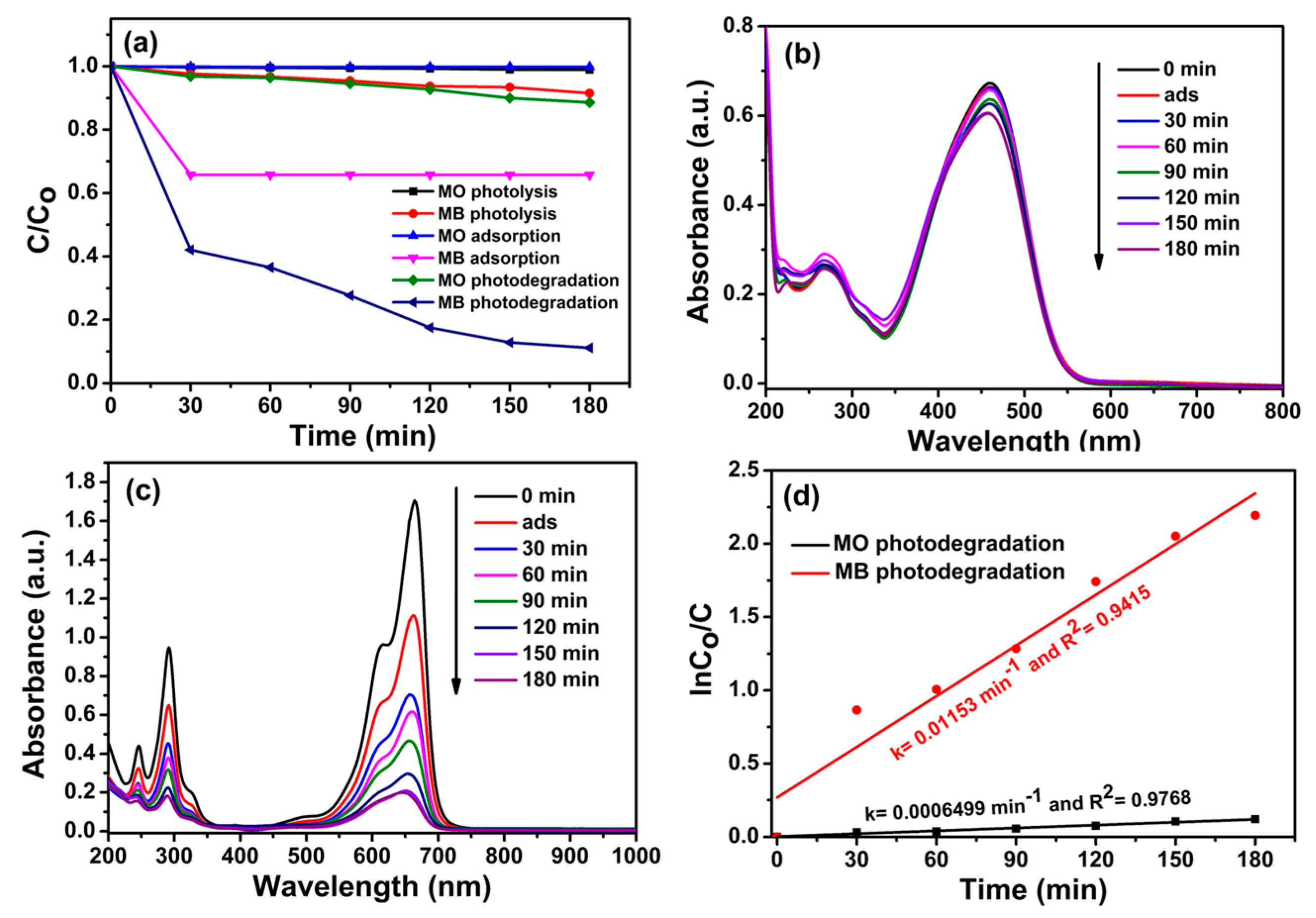 Molecules 24 00450 g007