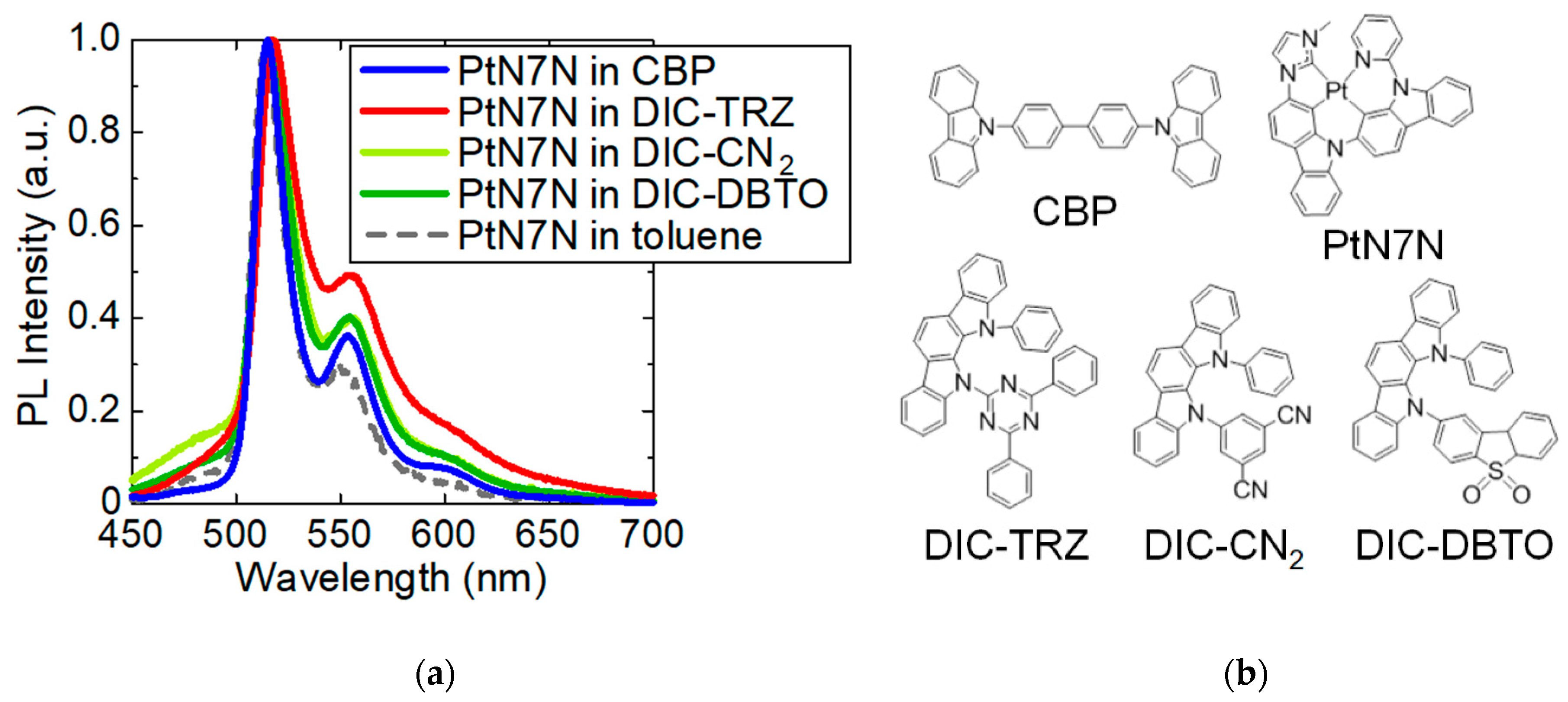 Molecules 24 00454 g001 Molecules 24 00454 g001