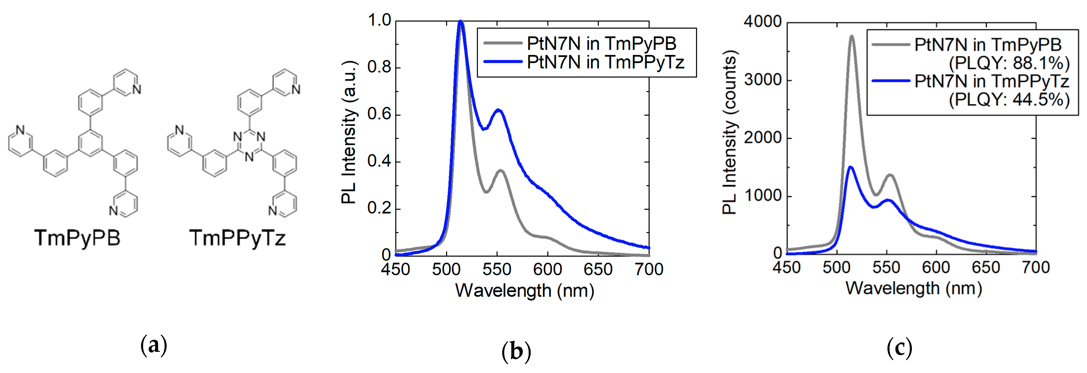 Molecules 24 00454 g003 Molecules 24 00454 g003