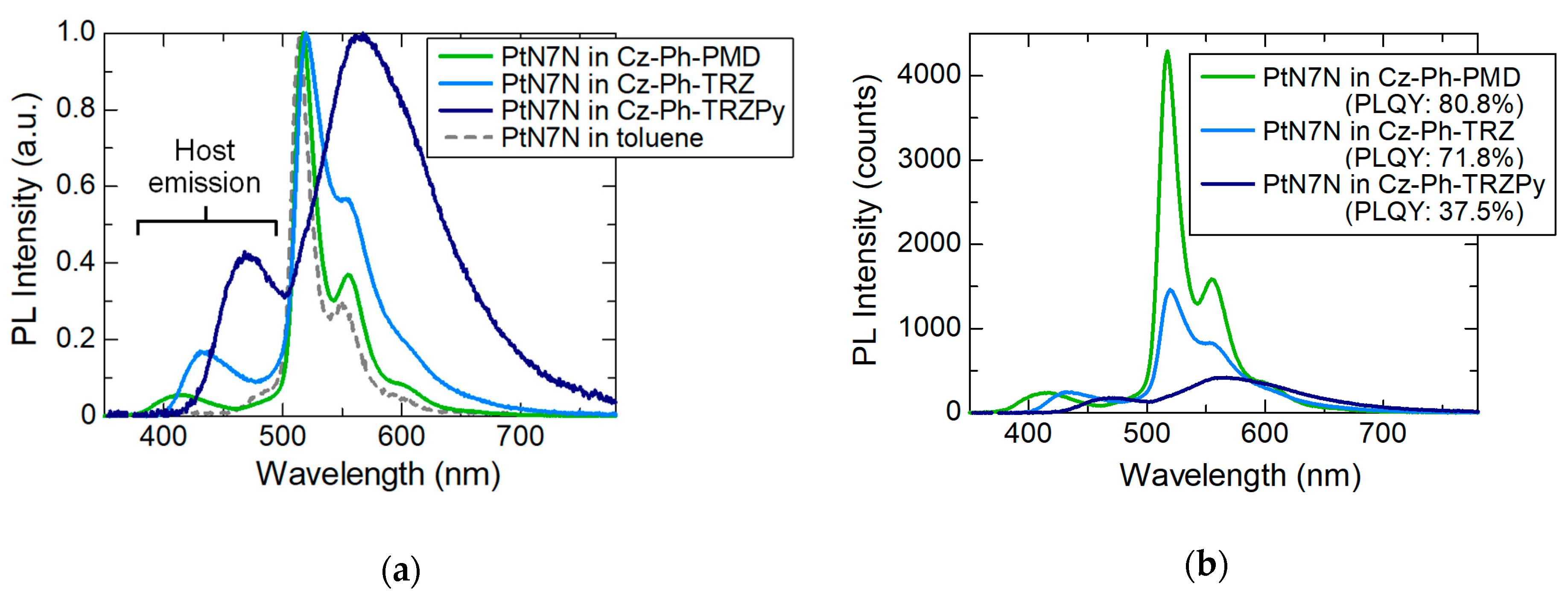 Molecules 24 00454 g005 Molecules 24 00454 g005