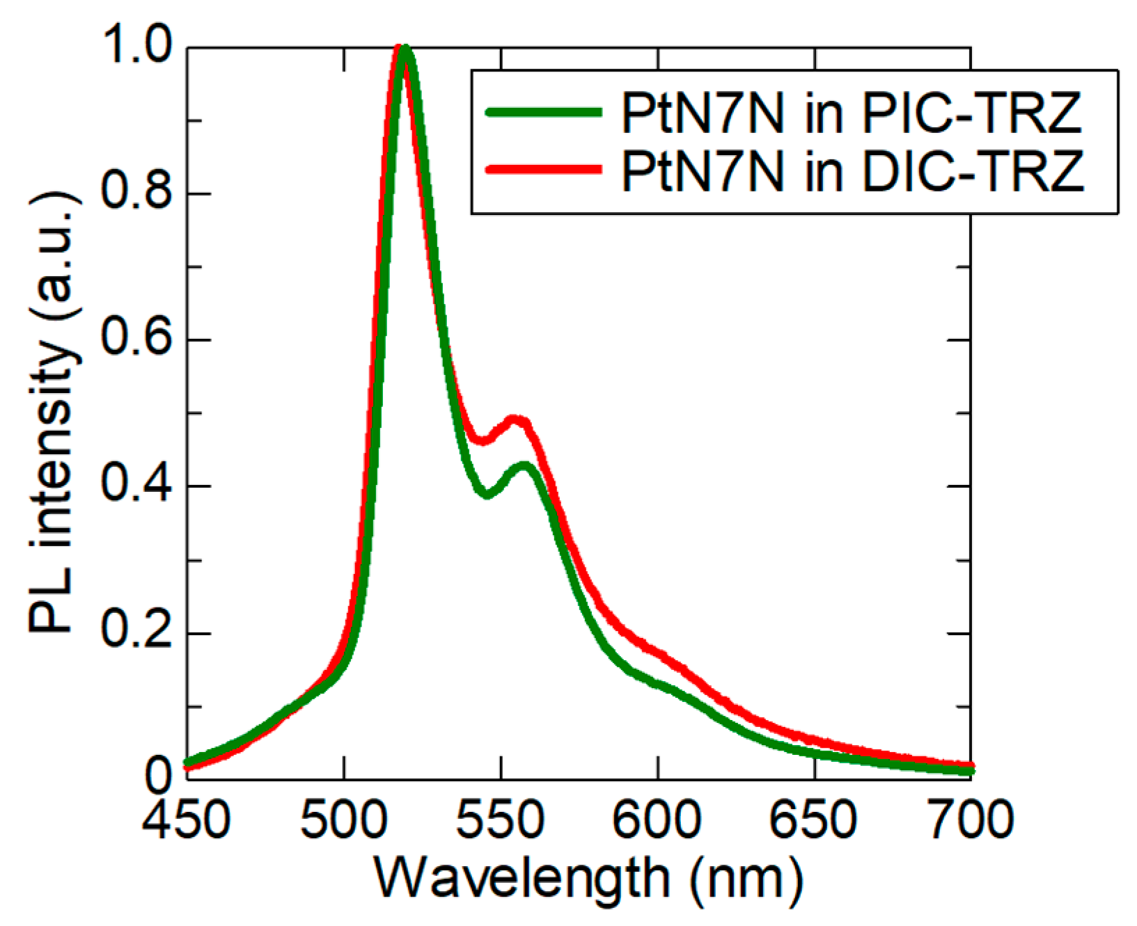 Molecules 24 00454 g008 Molecules 24 00454 g008