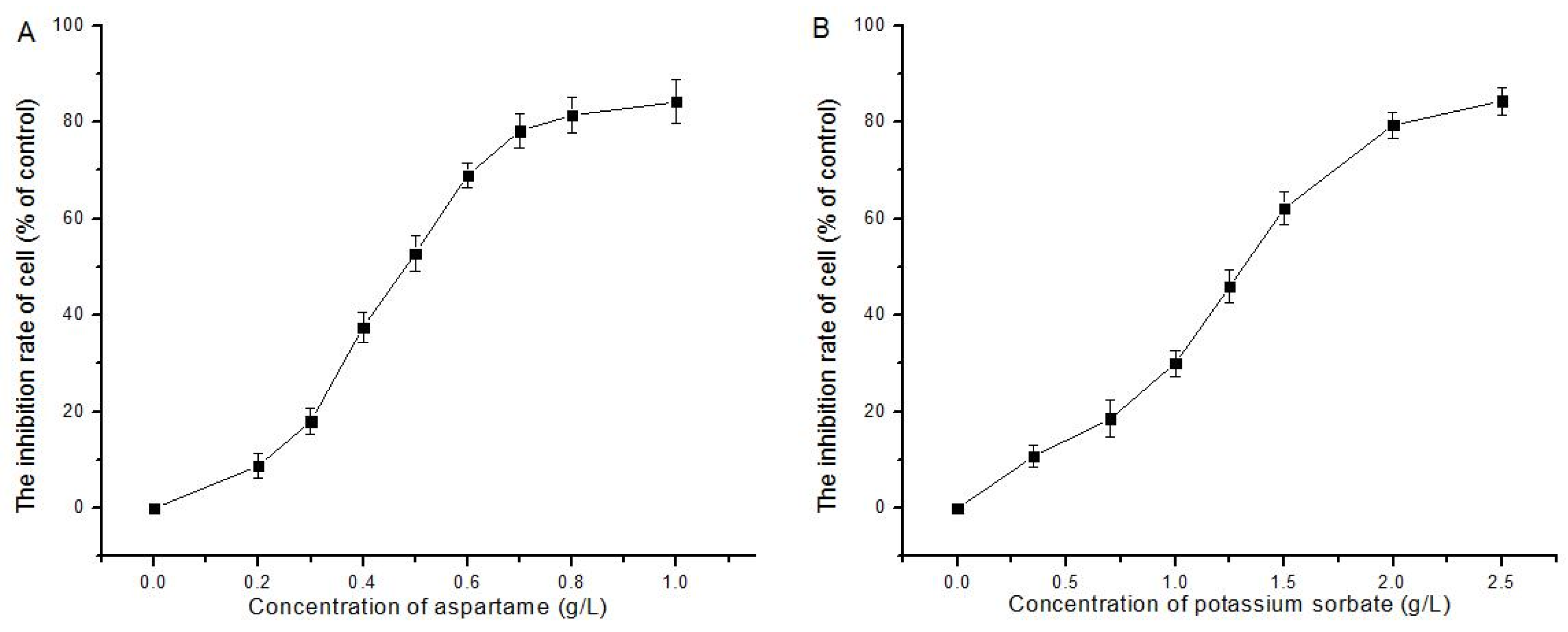 Molecules 24 00457 g001