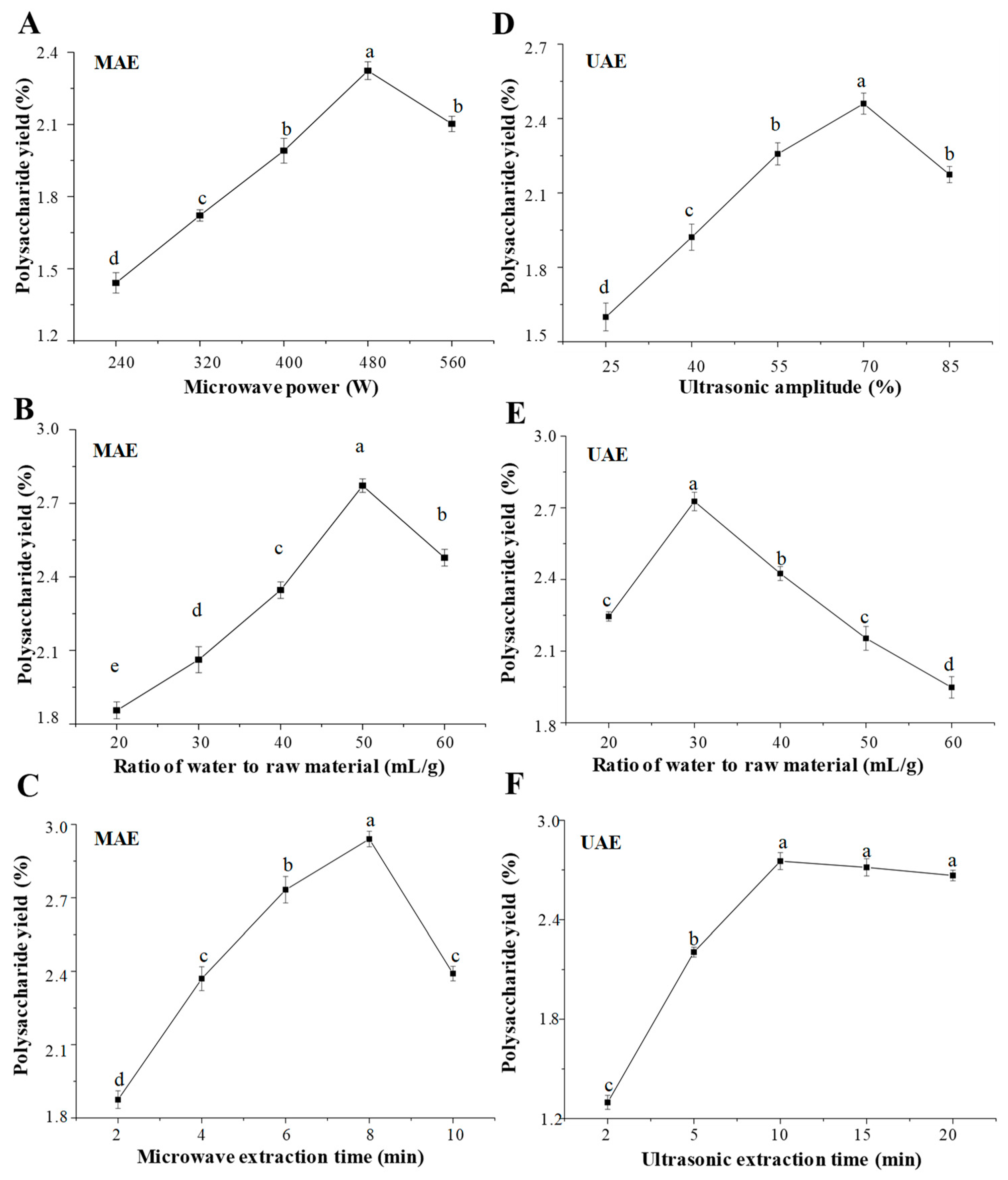 Molecules 24 00461 g001