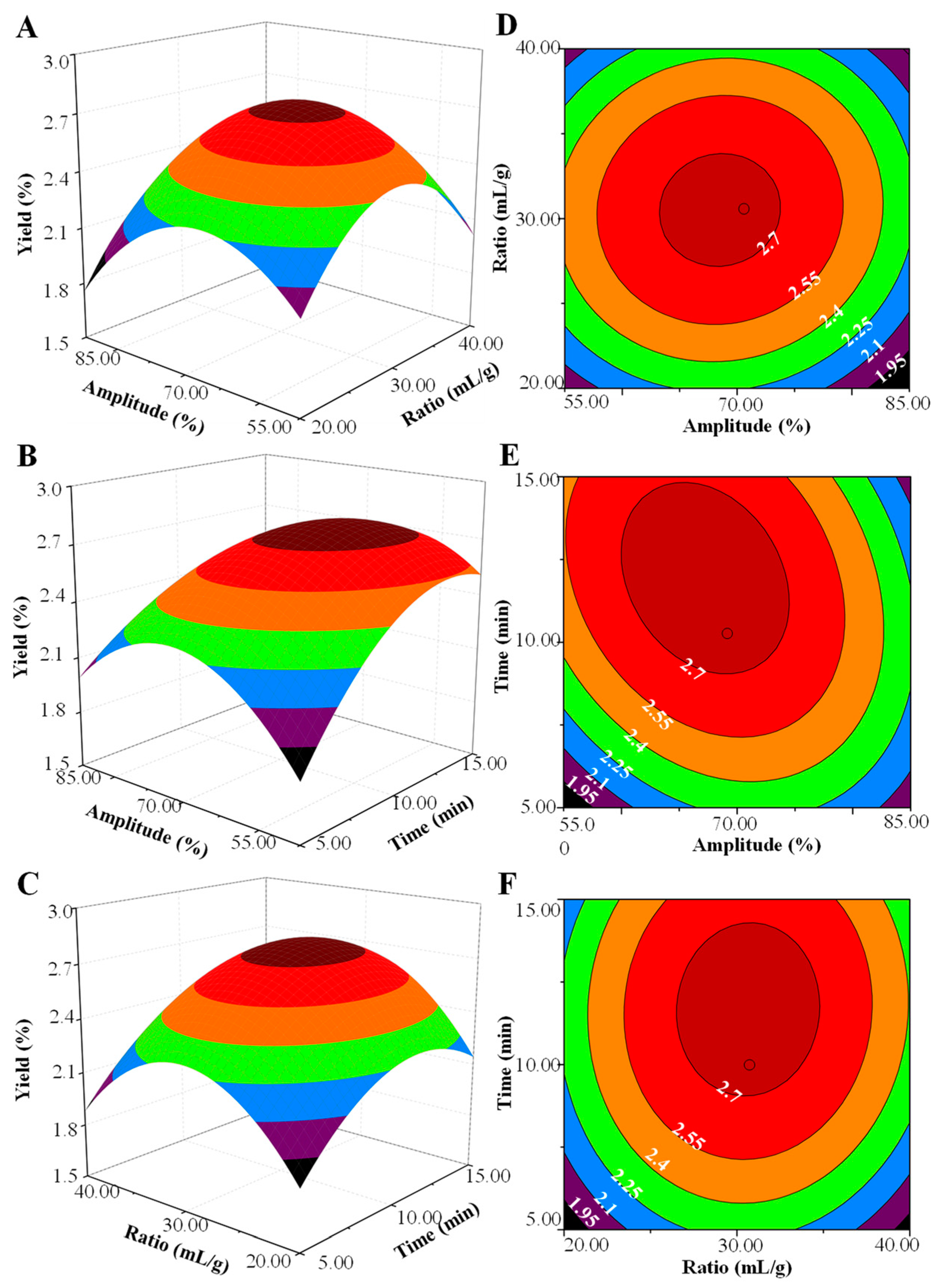Molecules 24 00461 g003