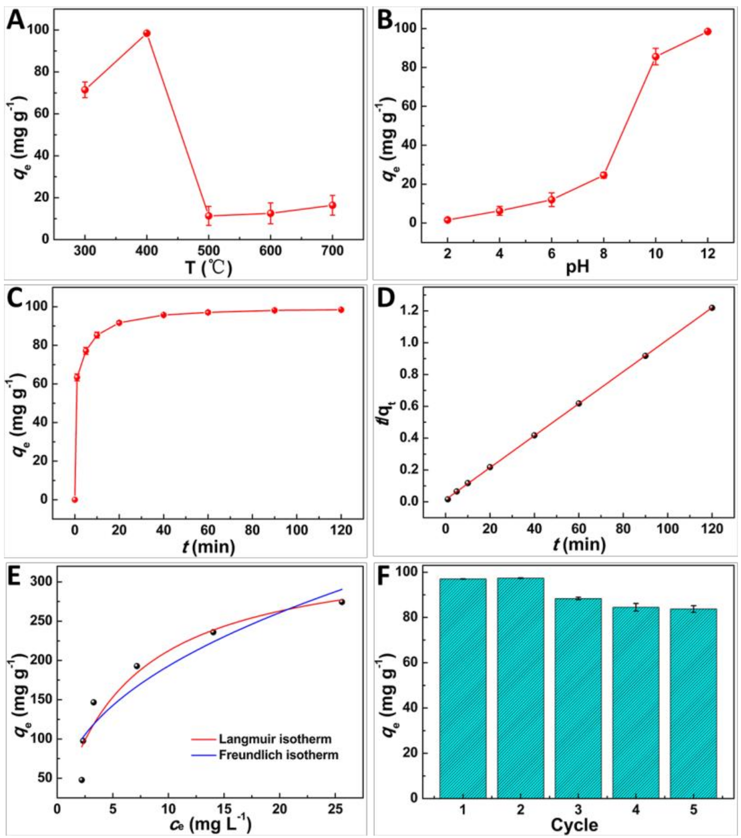 Molecules 24 00469 g004