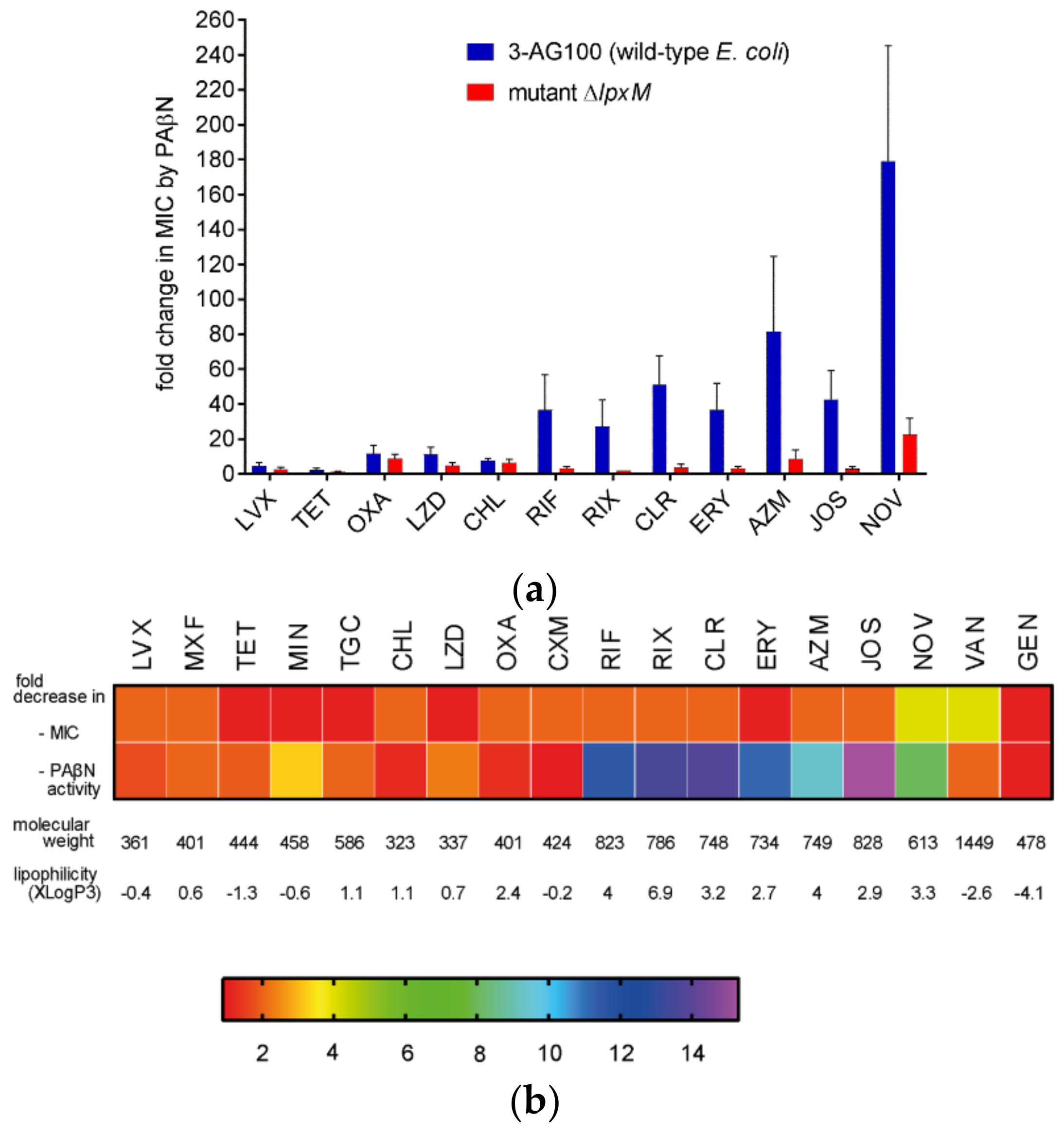 Molecules 24 00470 g002