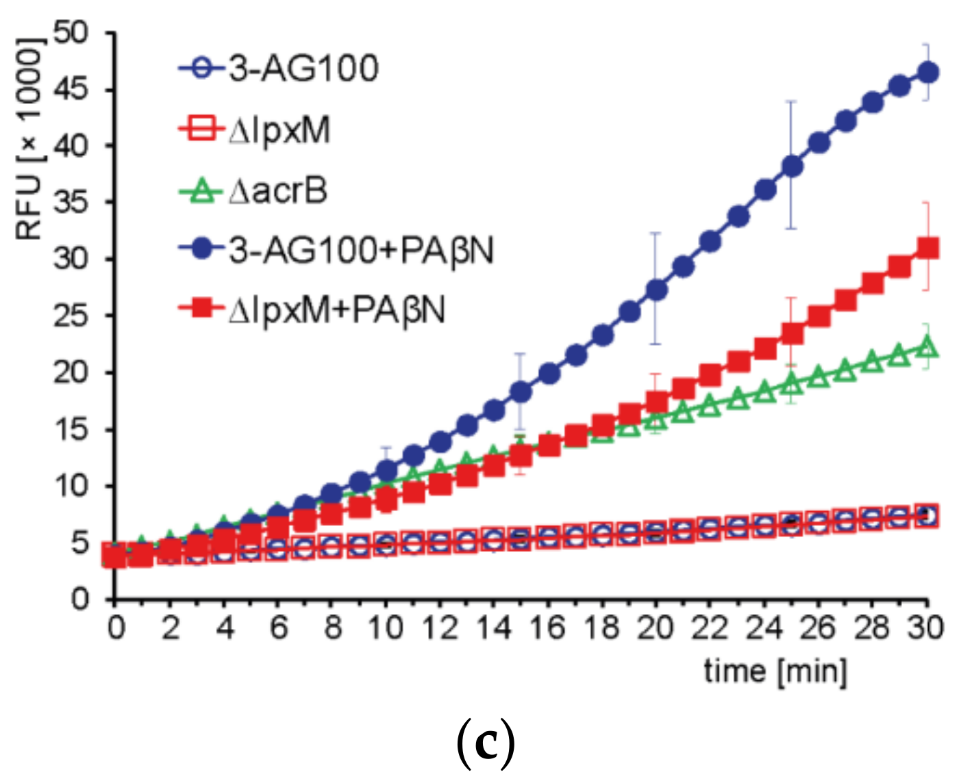 Molecules 24 00470 g004b