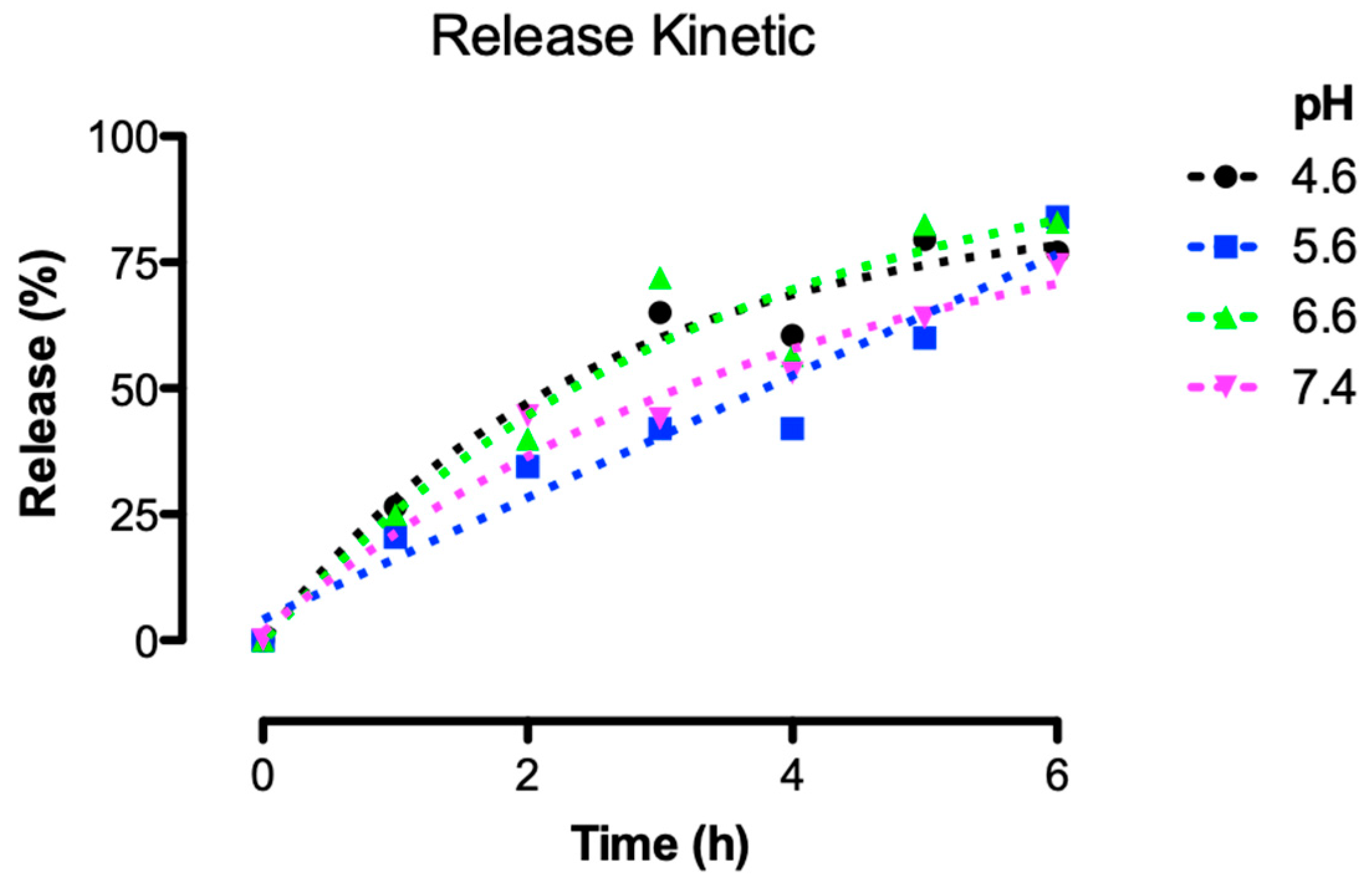 Molecules 24 00471 g003