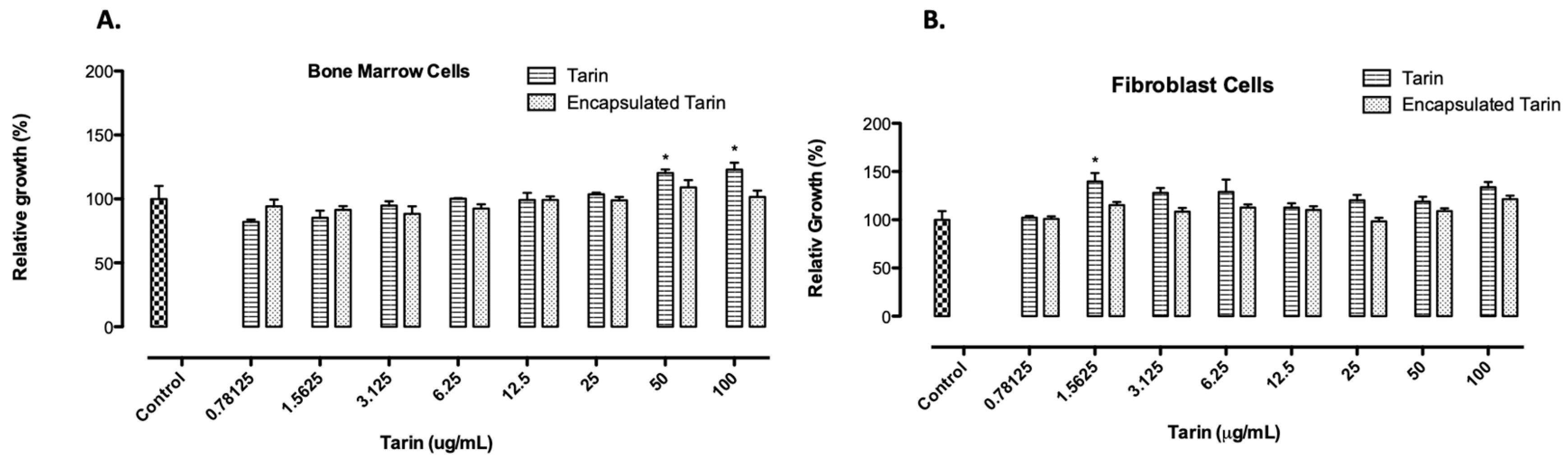 Molecules 24 00471 g004