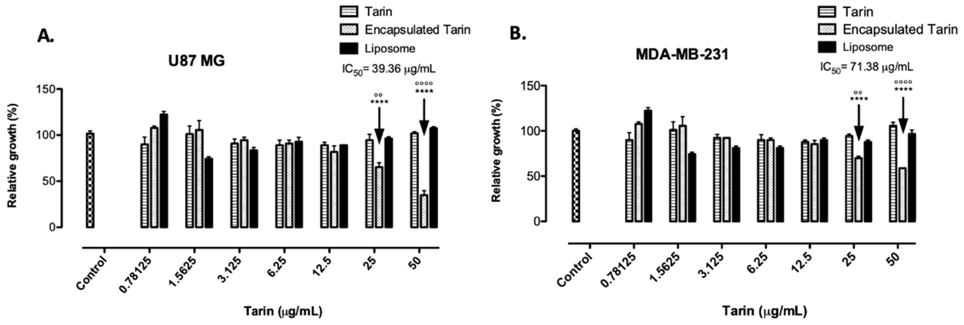 Molecules 24 00471 g006