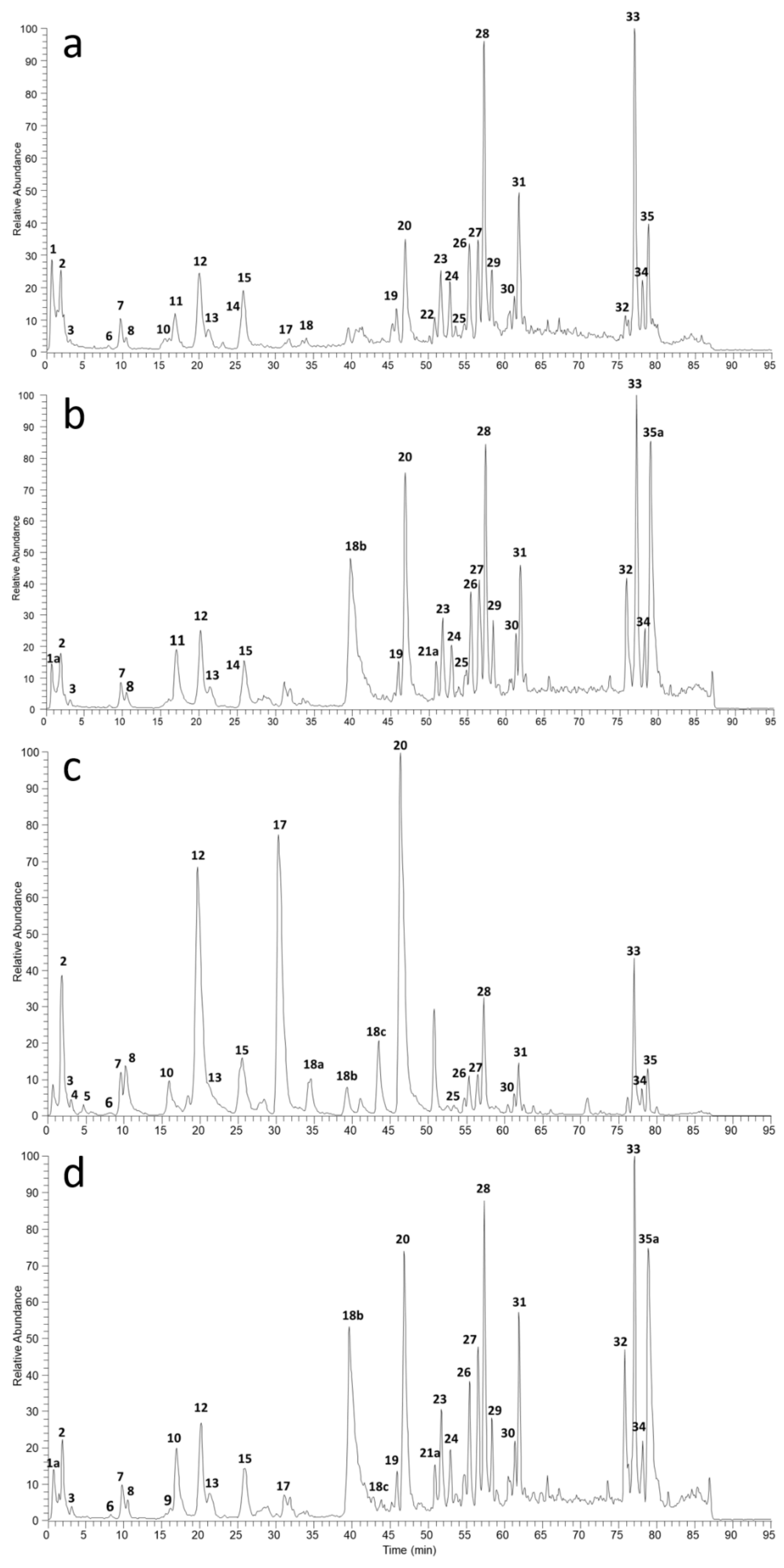 Molecules 24 00473 g001 Molecules 24 00473 g001