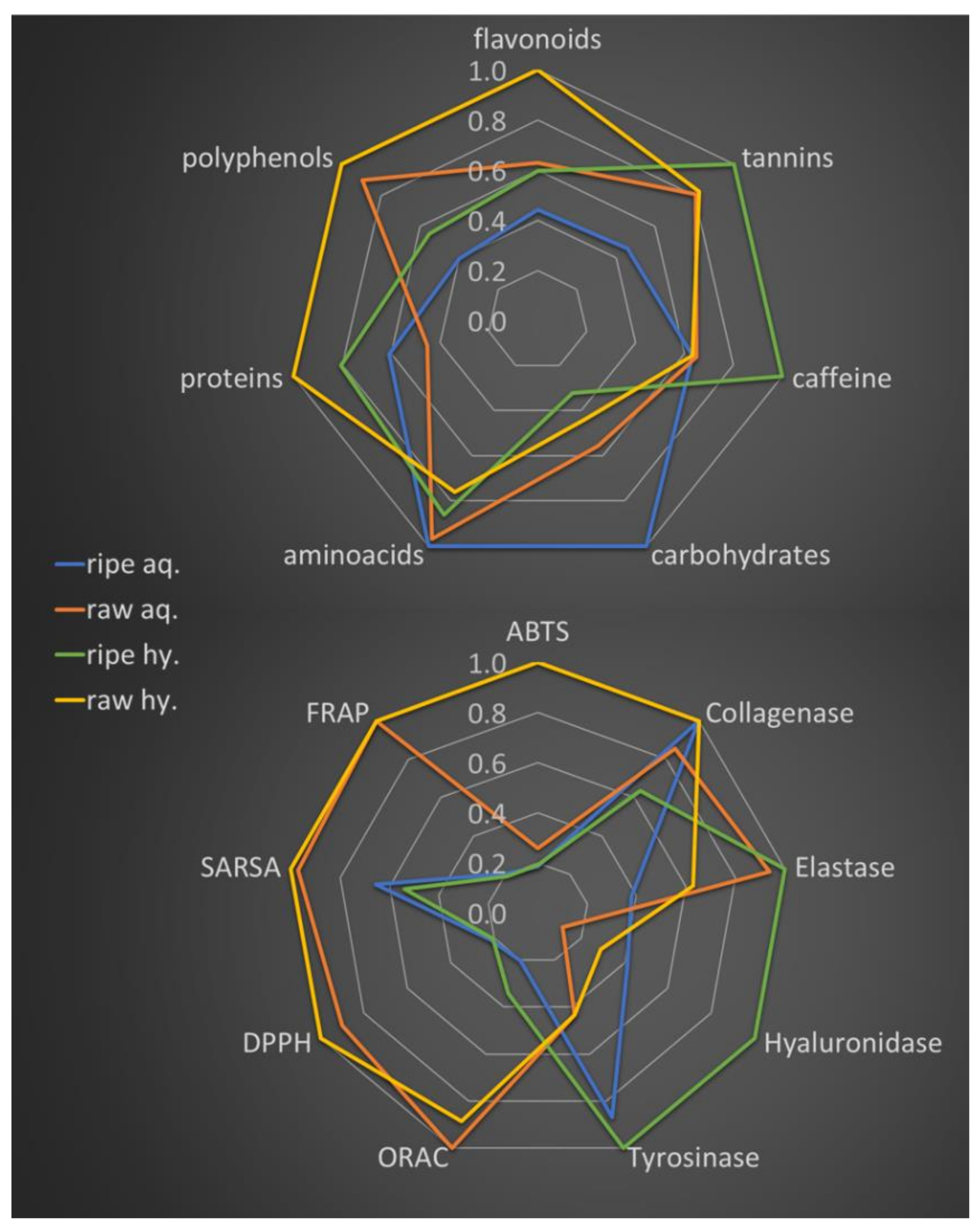 Molecules 24 00473 g002 Molecules 24 00473 g002