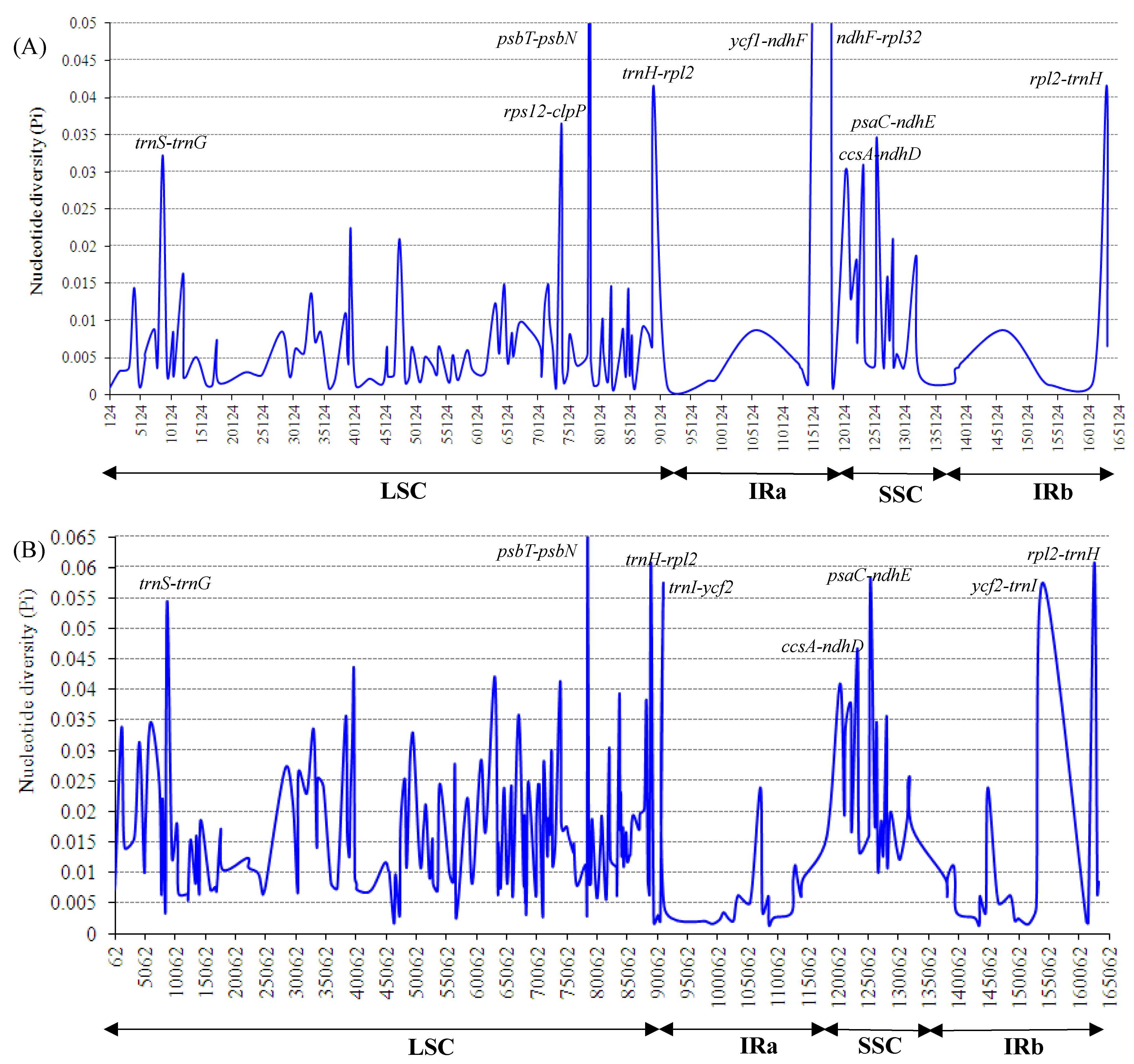 Molecules 24 00474 g007