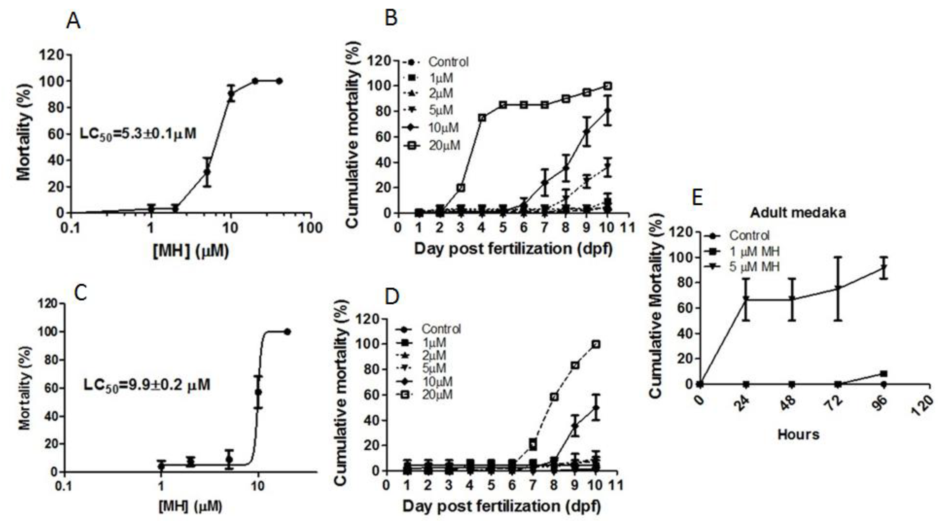 Molecules 24 00475 g001