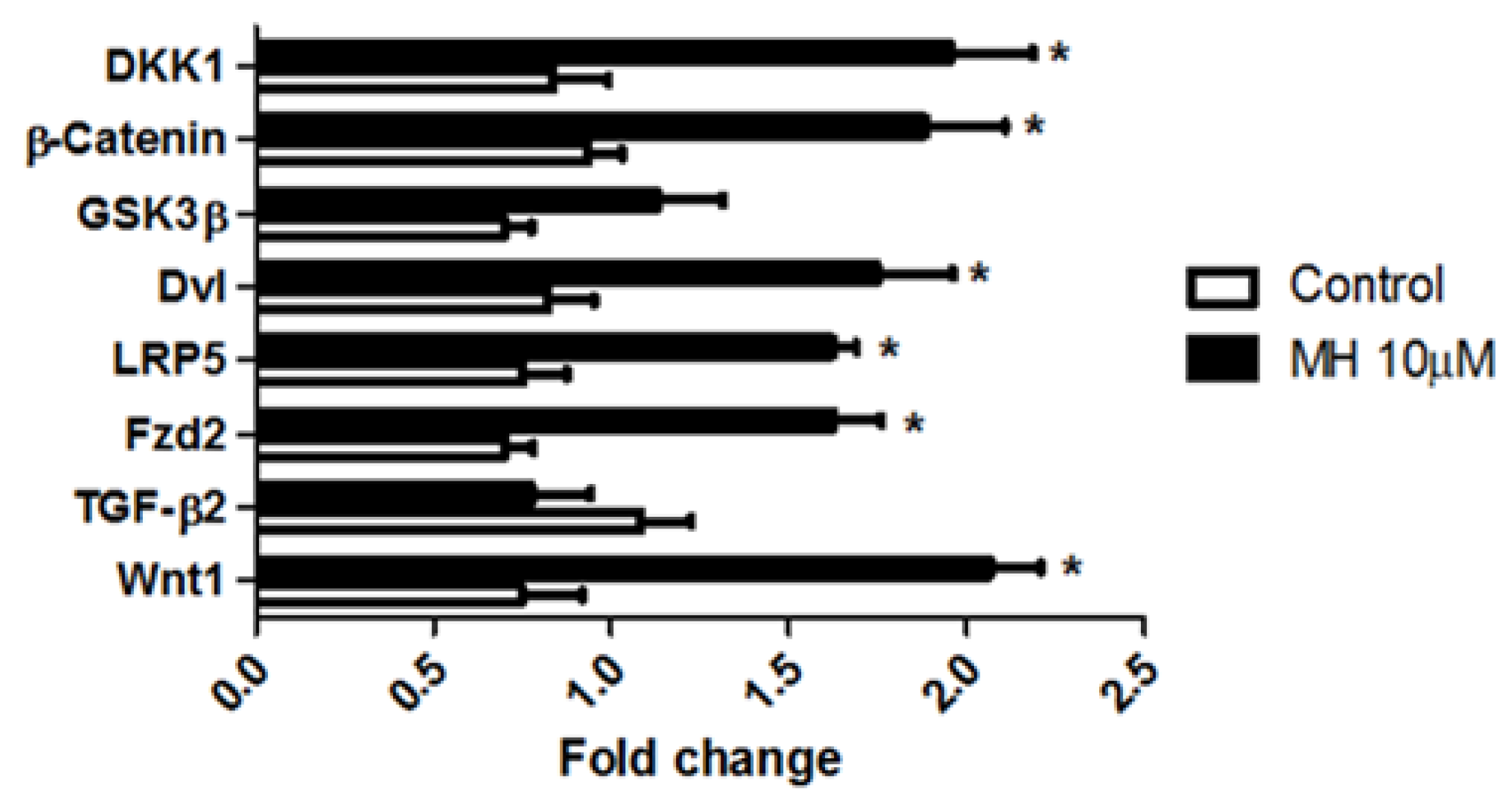 Molecules 24 00475 g008