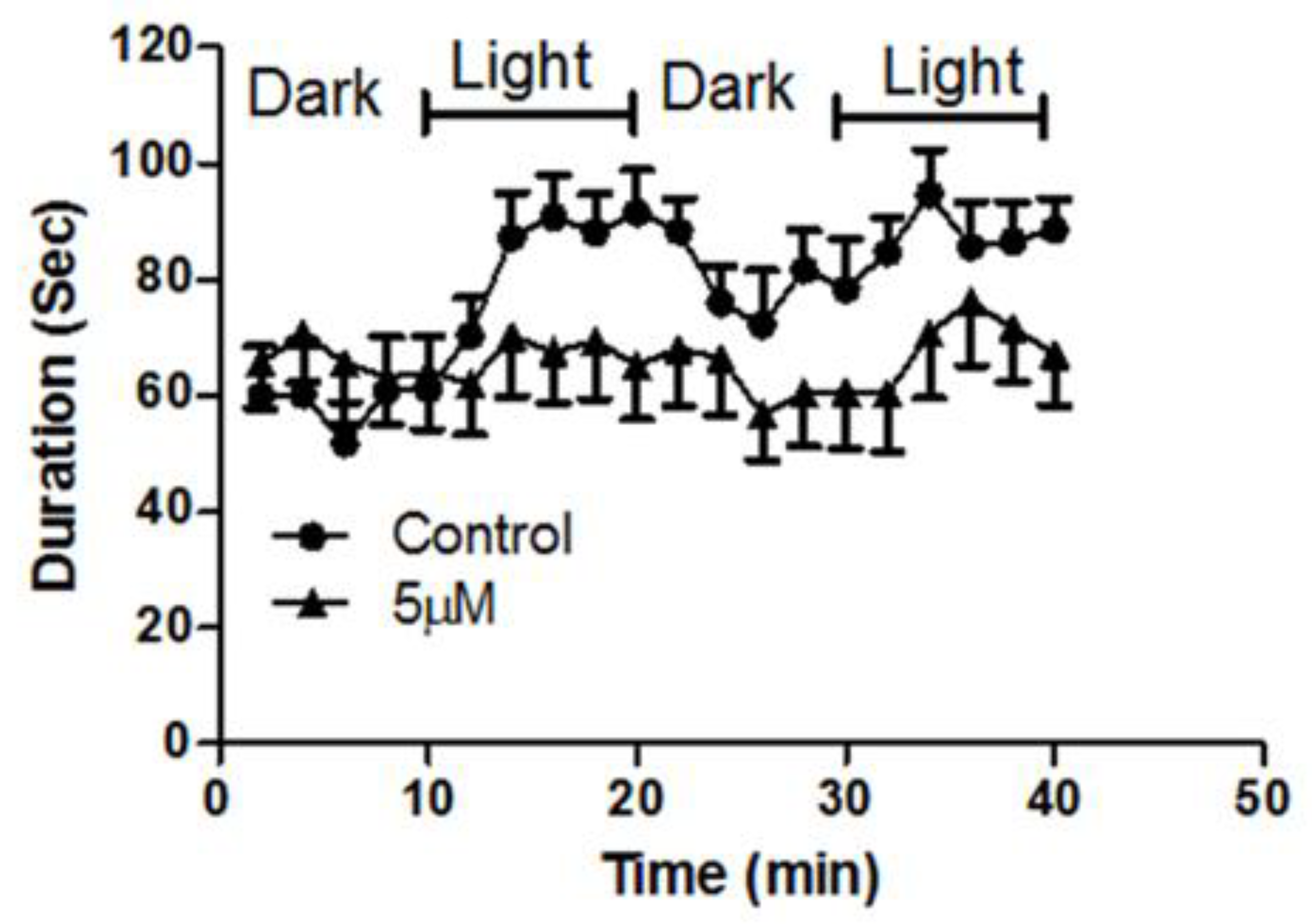 Molecules 24 00475 g009