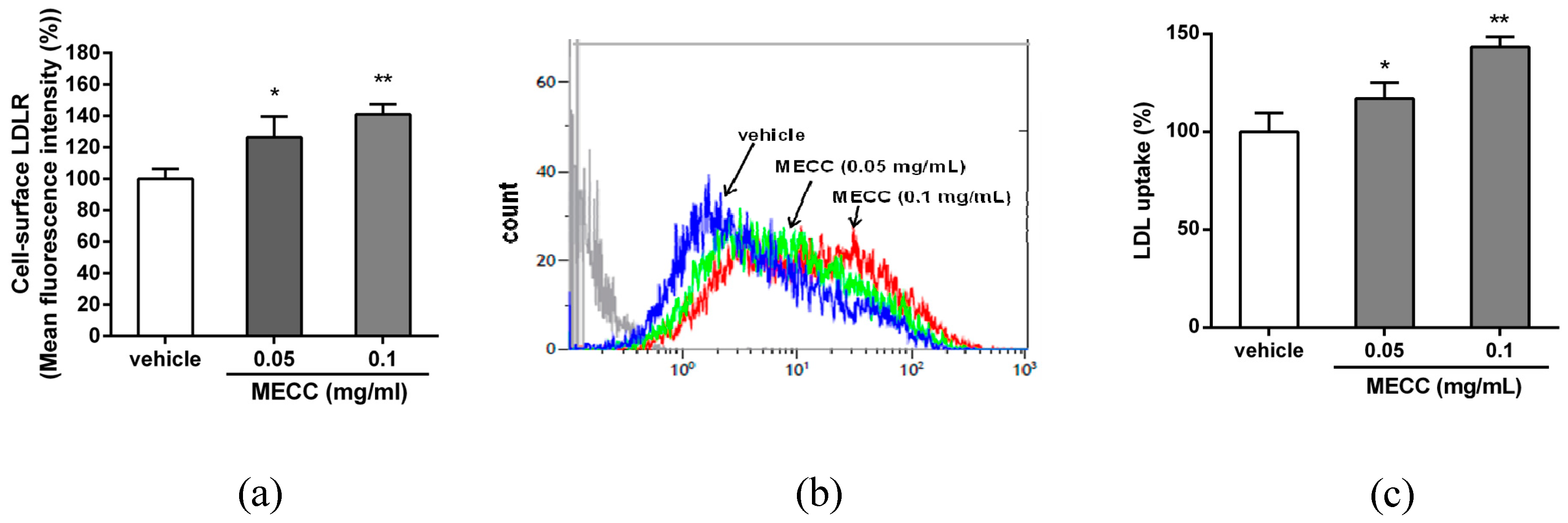 Molecules 24 00493 g003 Molecules 24 00493 g003