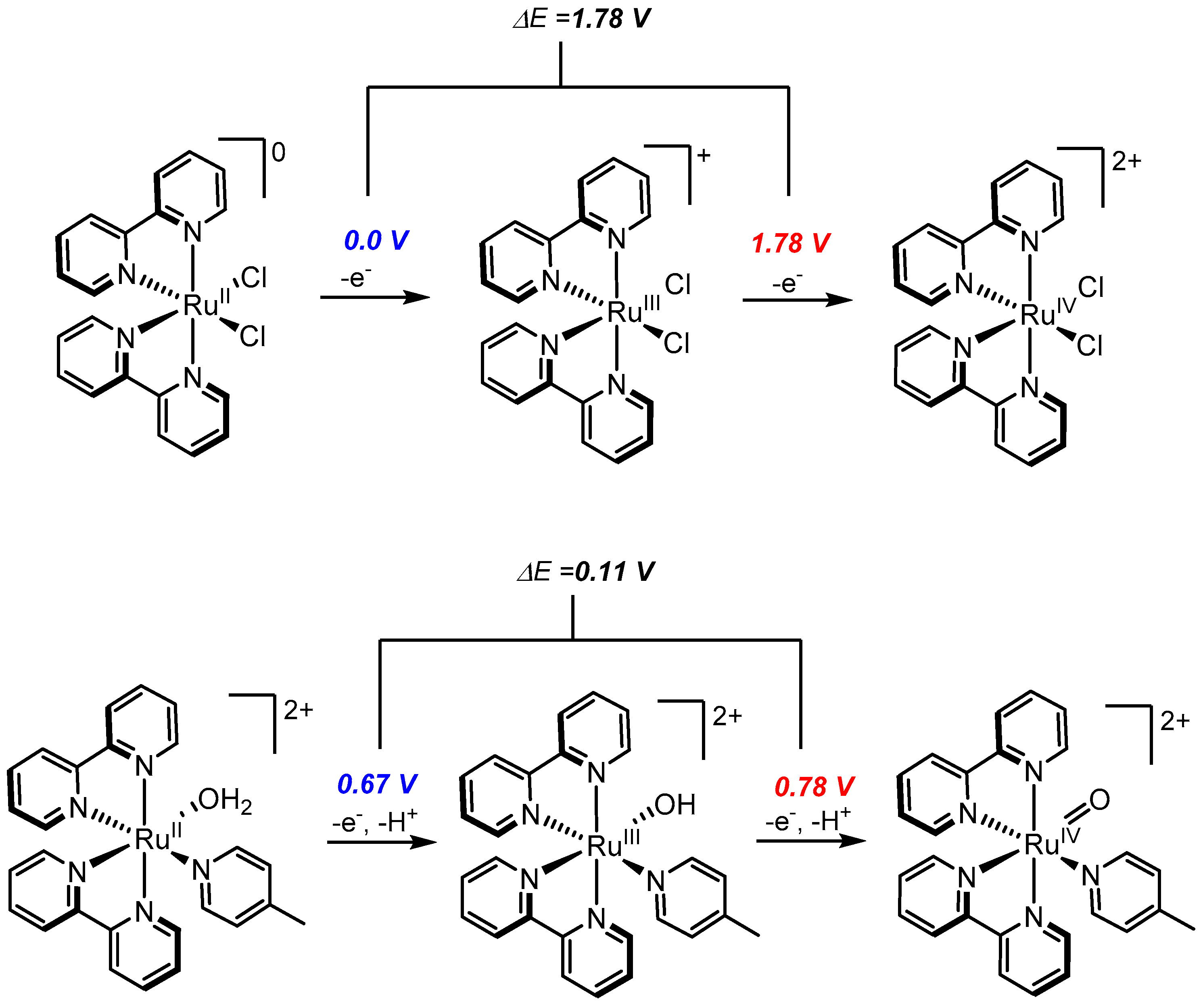 Molecules 24 00494 g002 Molecules 24 00494 g002