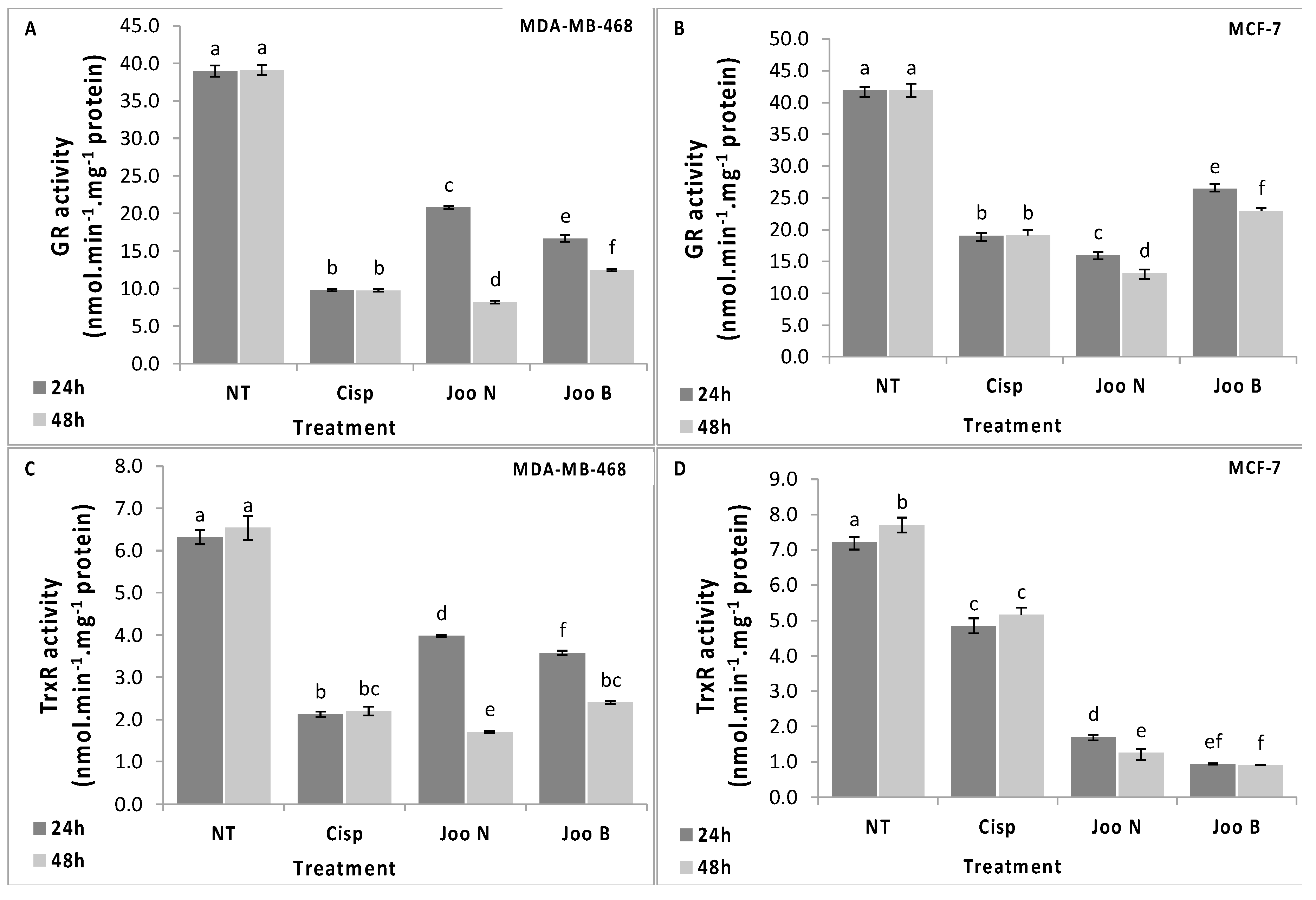 Molecules 24 00502 g004