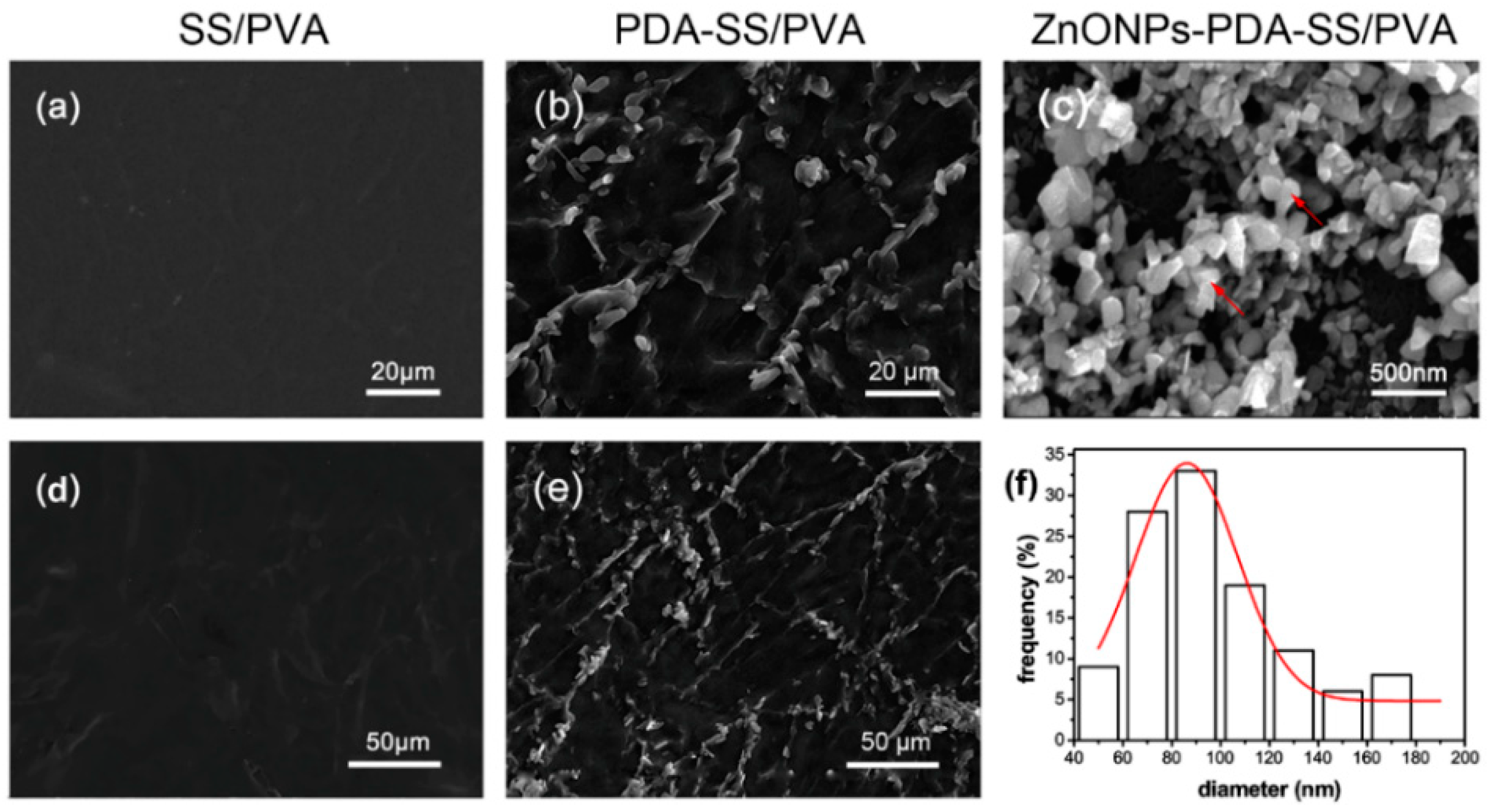Molecules 24 00503 g002
