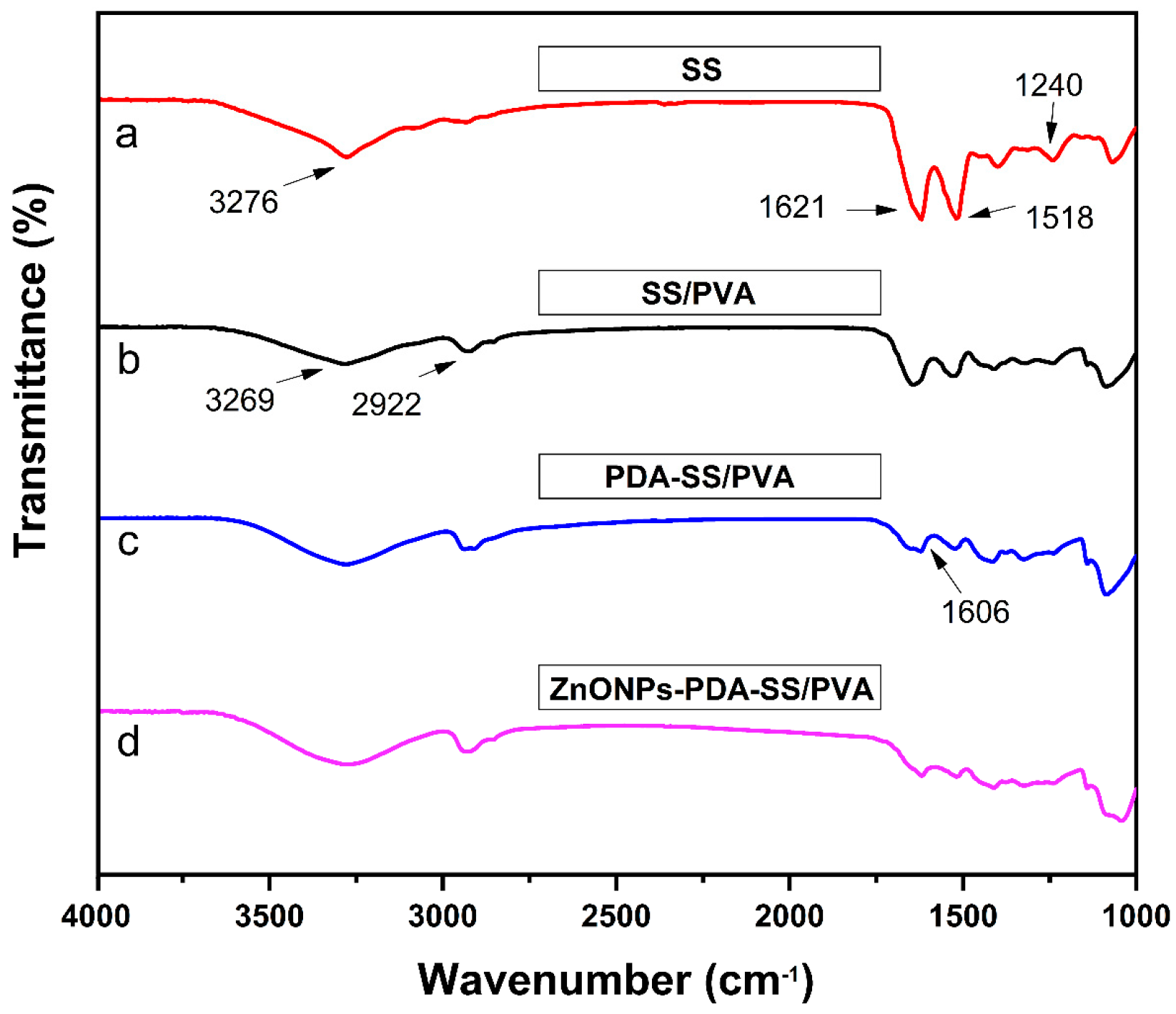 Molecules 24 00503 g004