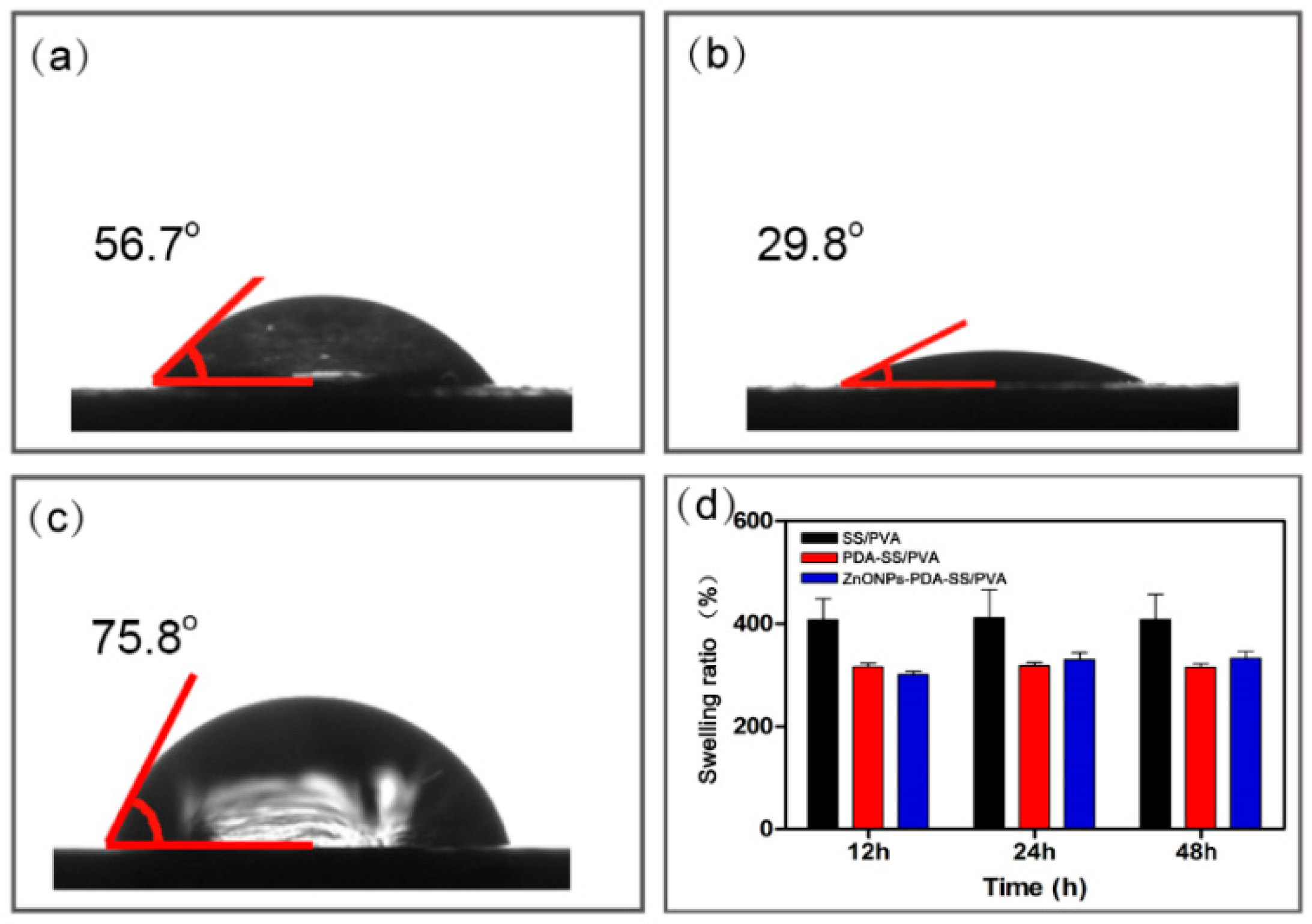 Molecules 24 00503 g005