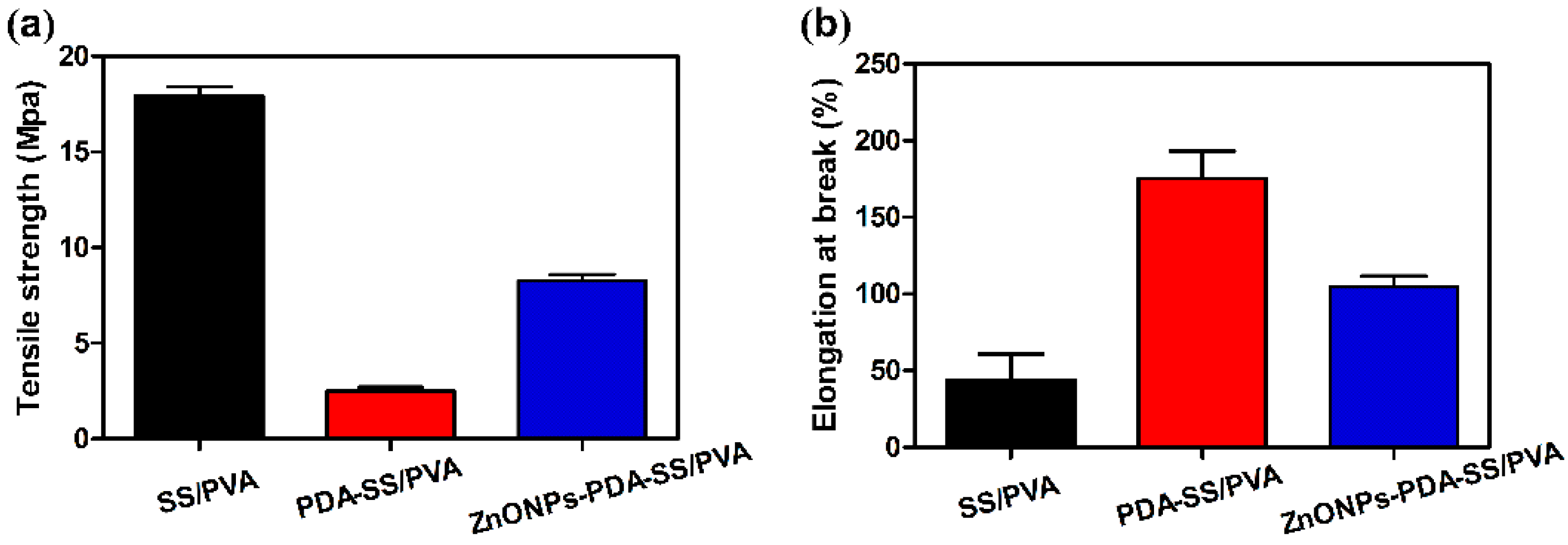 Molecules 24 00503 g006
