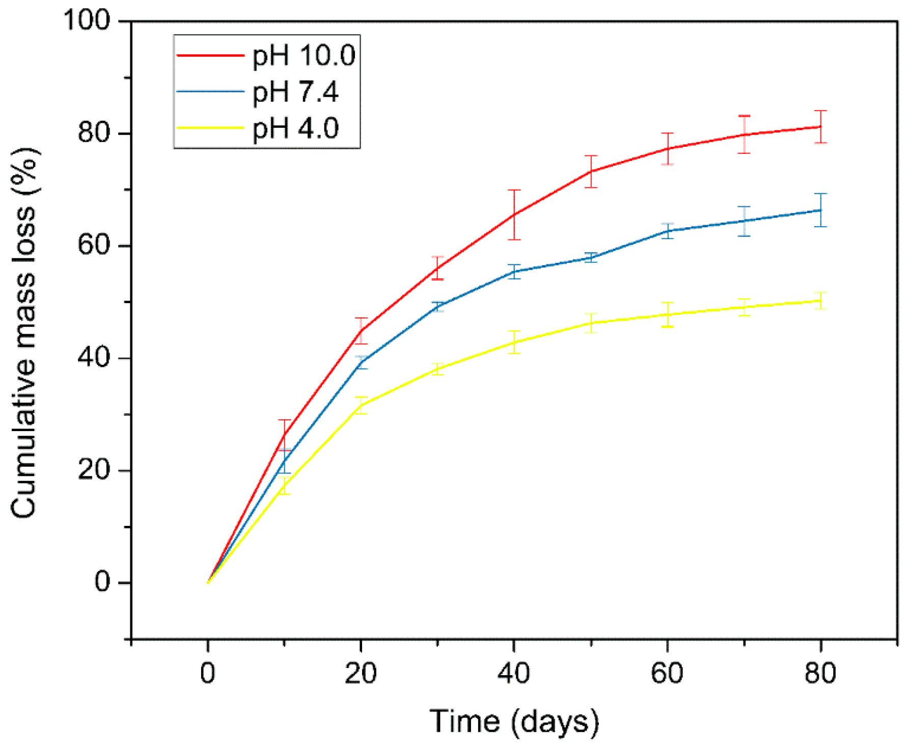 Molecules 24 00503 g007