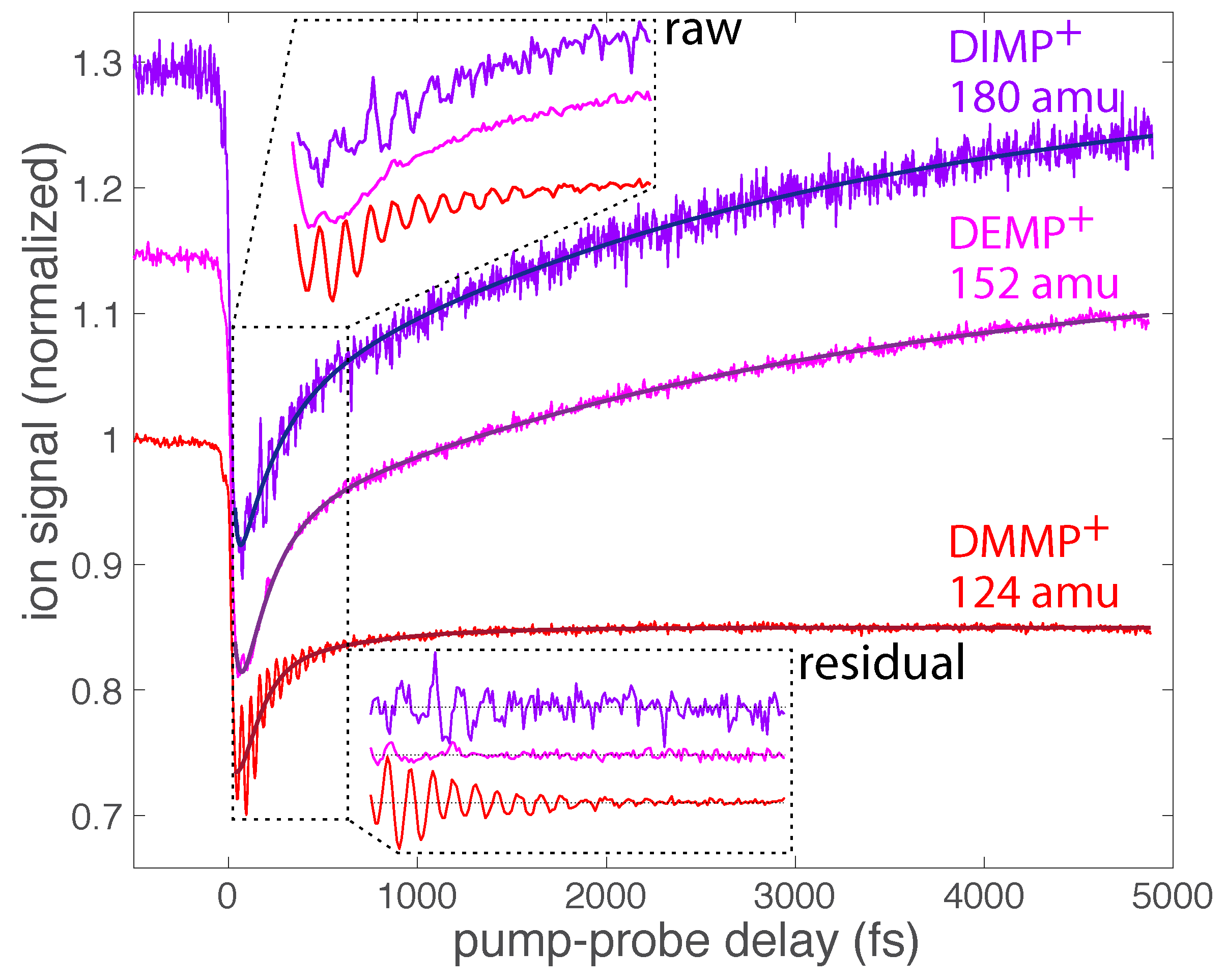 Molecules 24 00509 g002