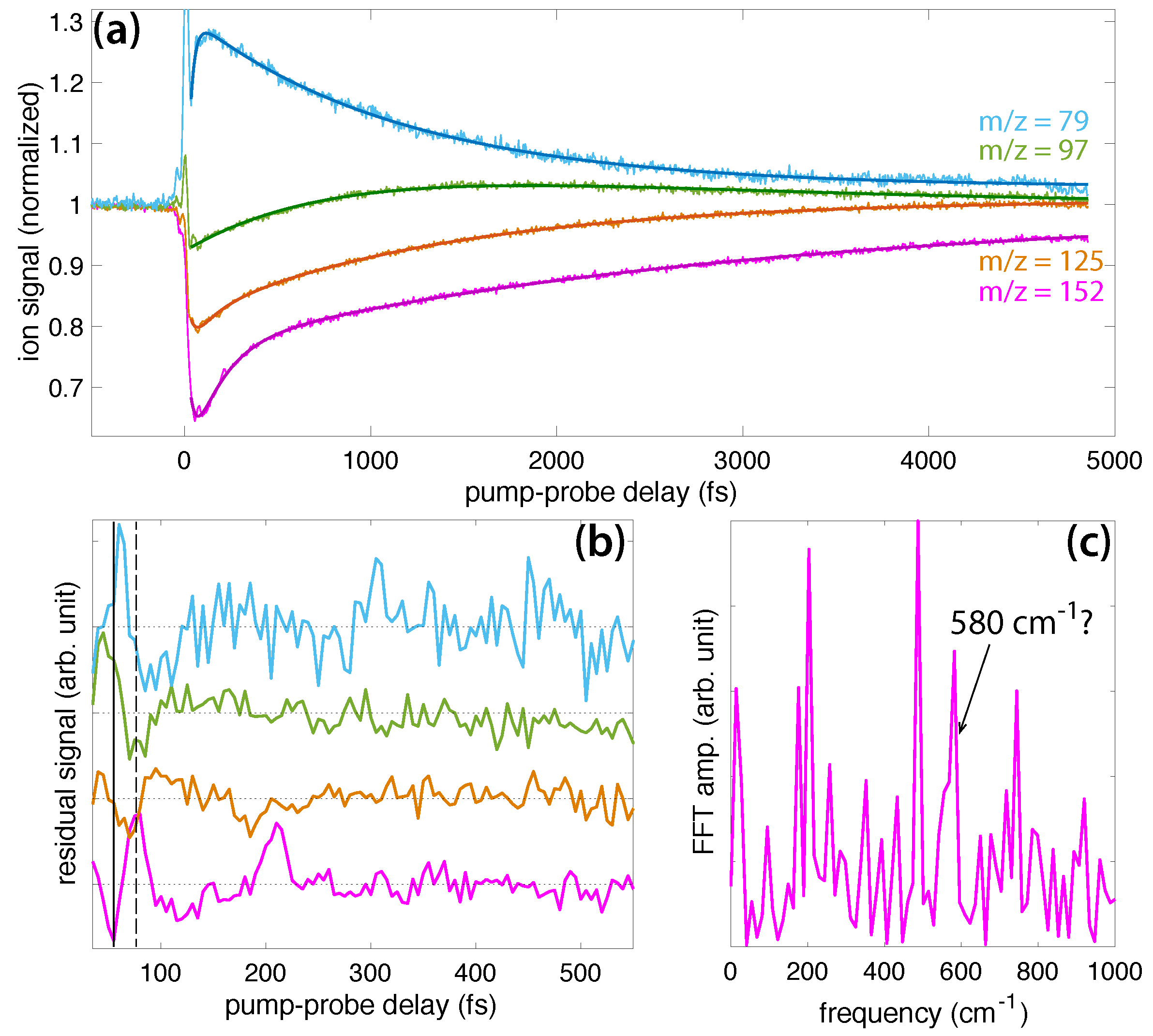 Molecules 24 00509 g004