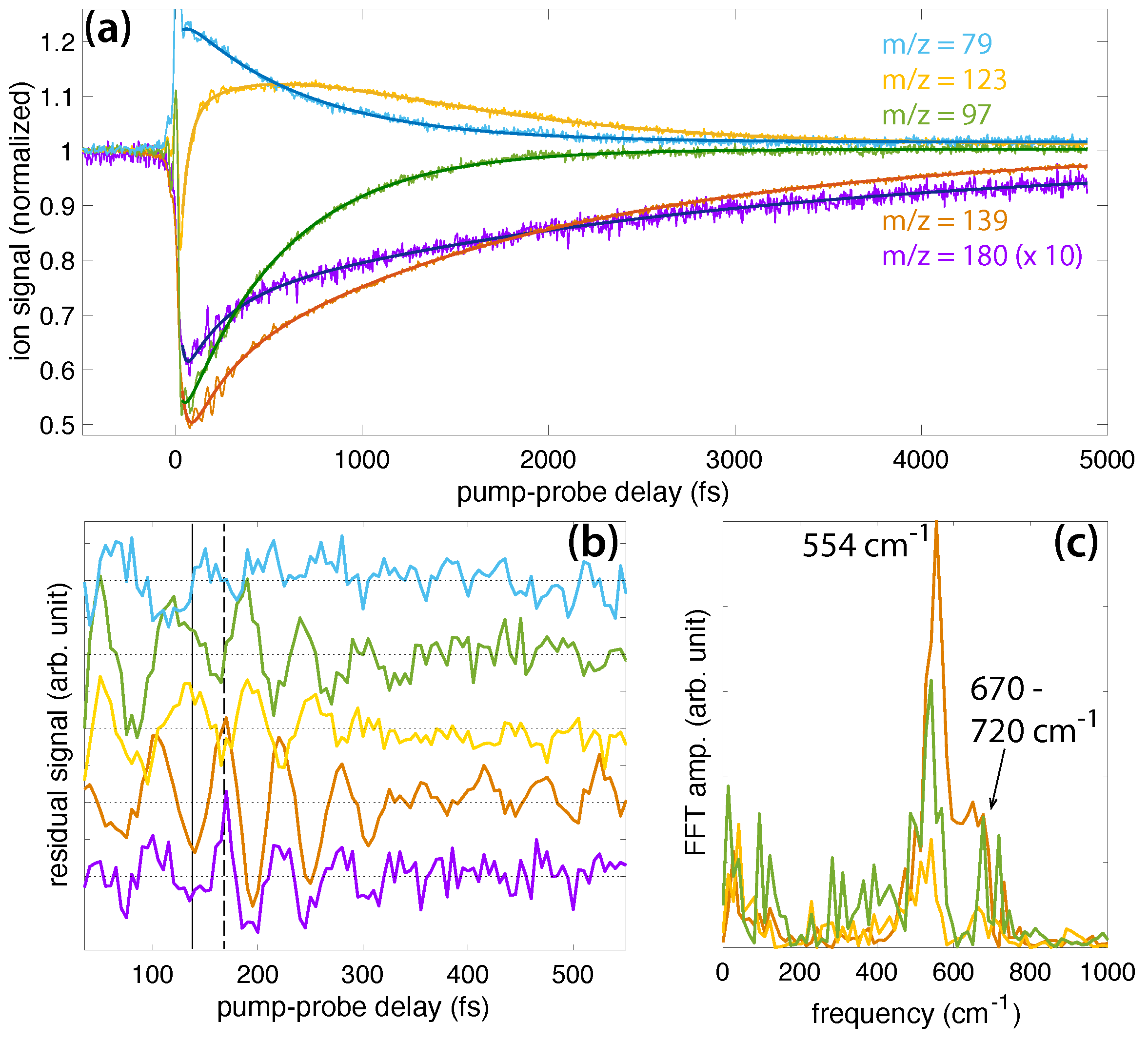 Molecules 24 00509 g005