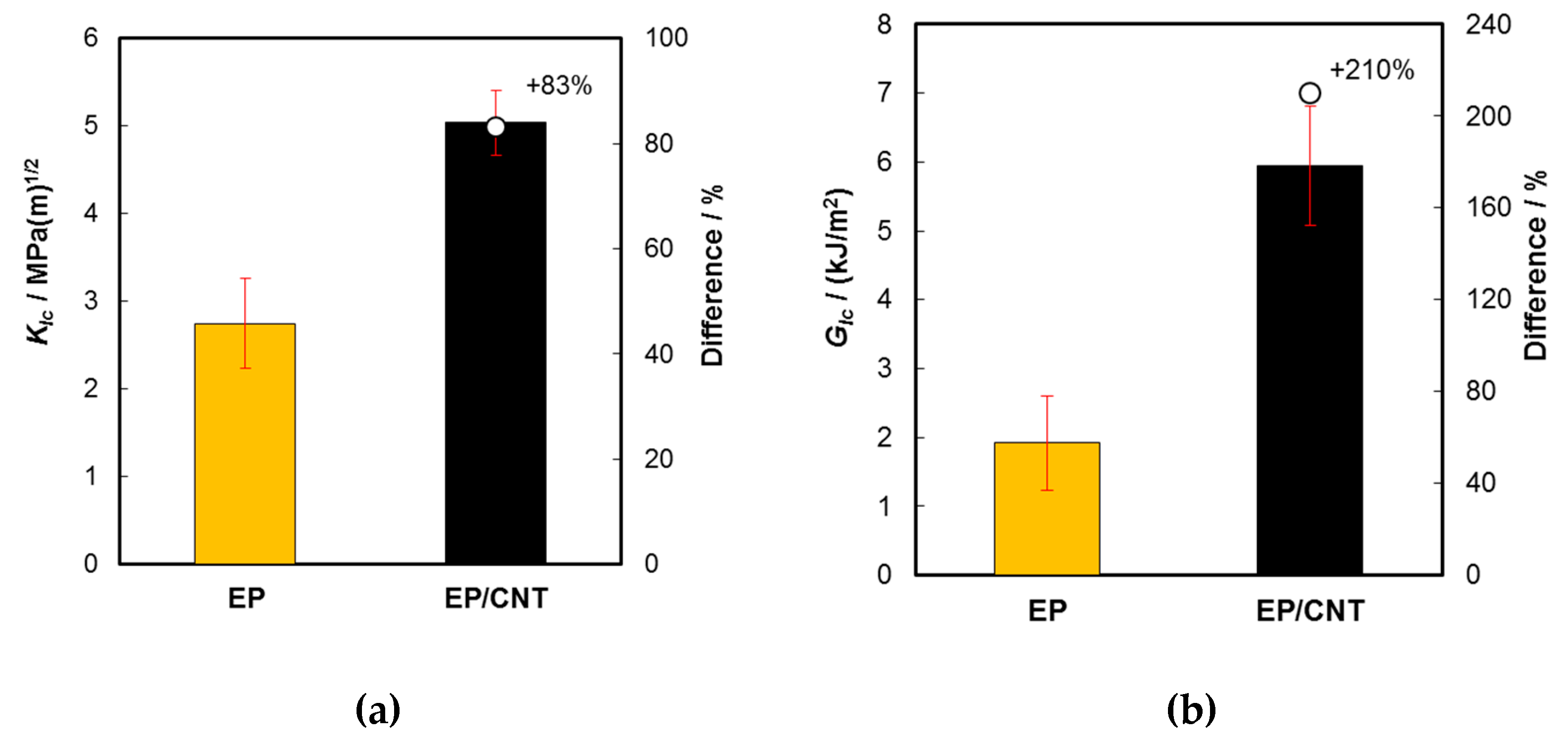 Molecules 24 00510 g004