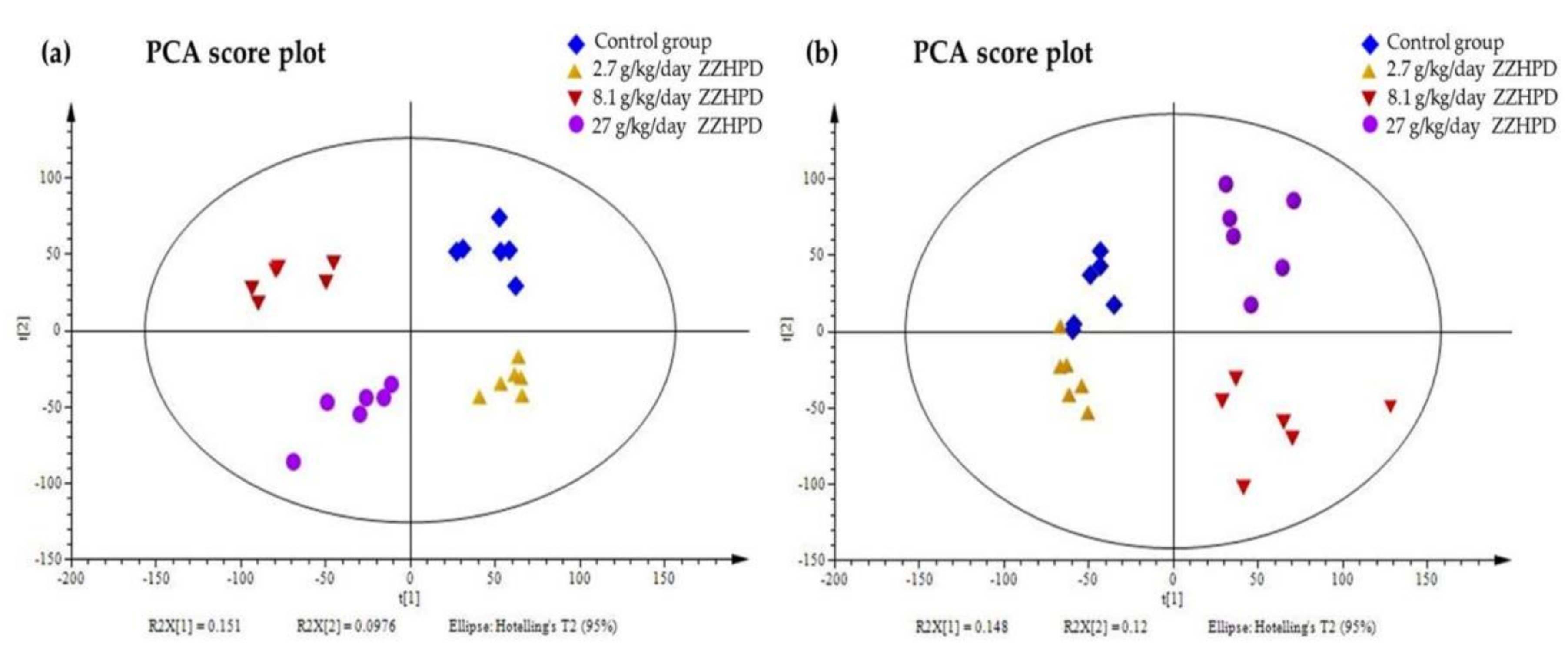 Molecules 24 00511 g006