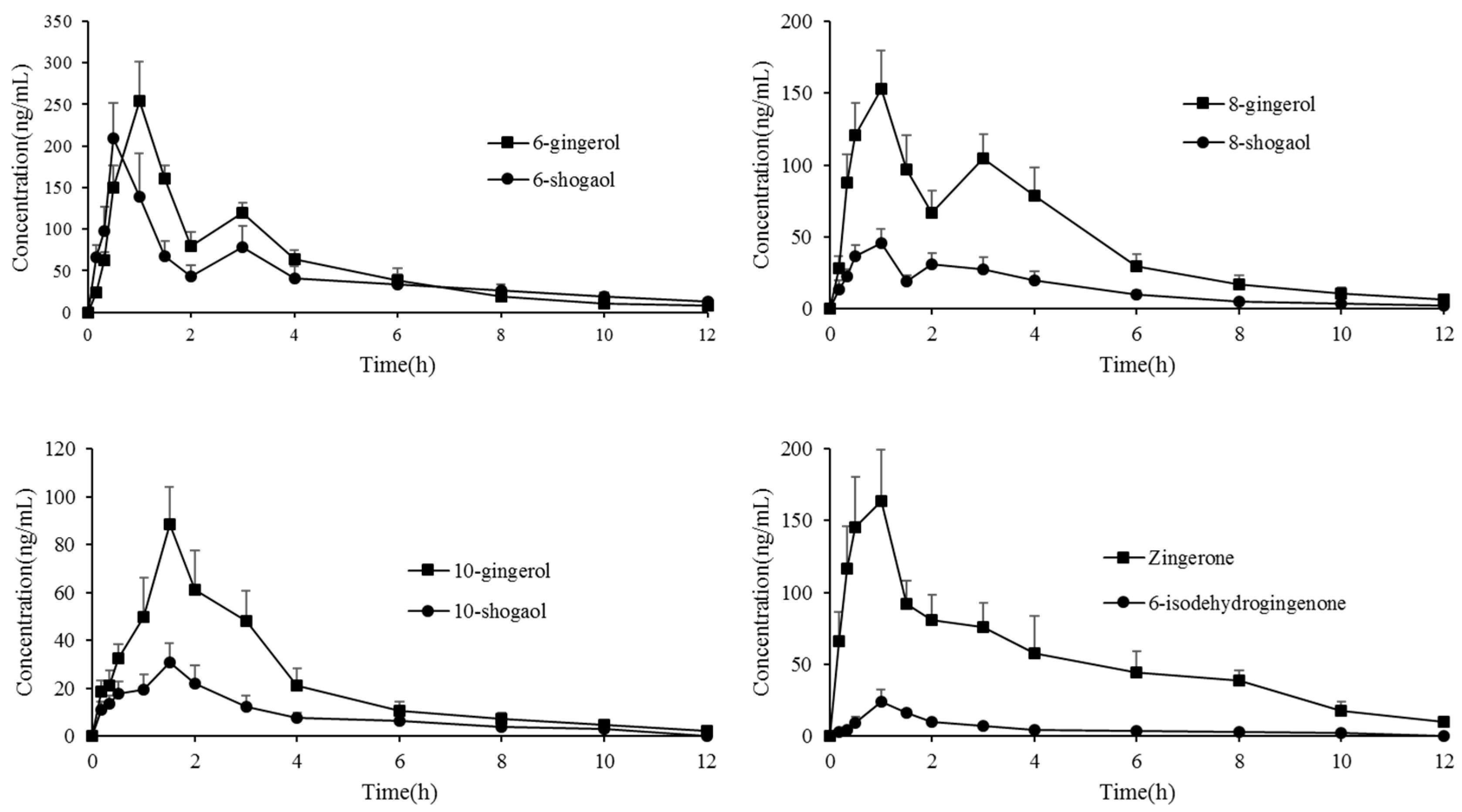 Molecules 24 00512 g003