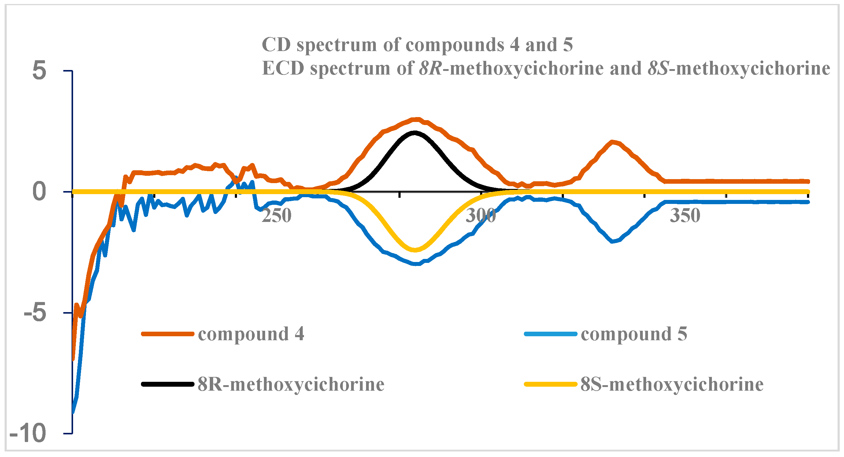 Molecules 24 00515 g004