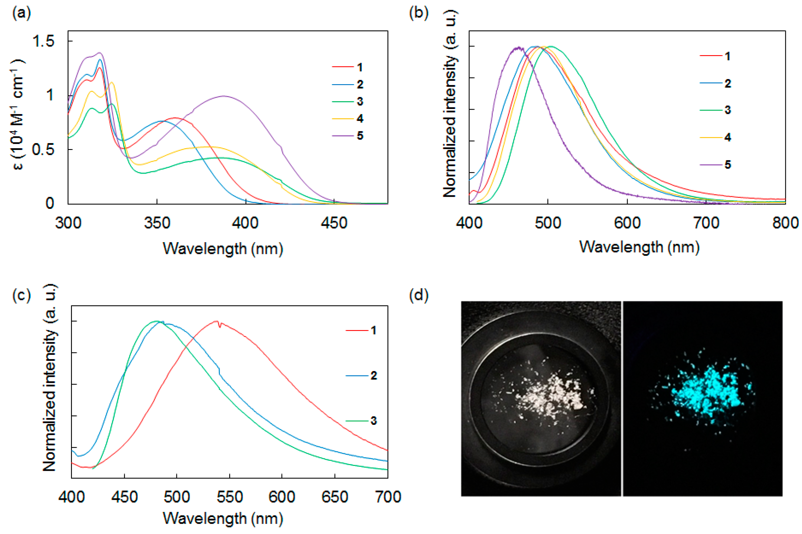 Molecules 24 00521 g002 Molecules 24 00521 g002