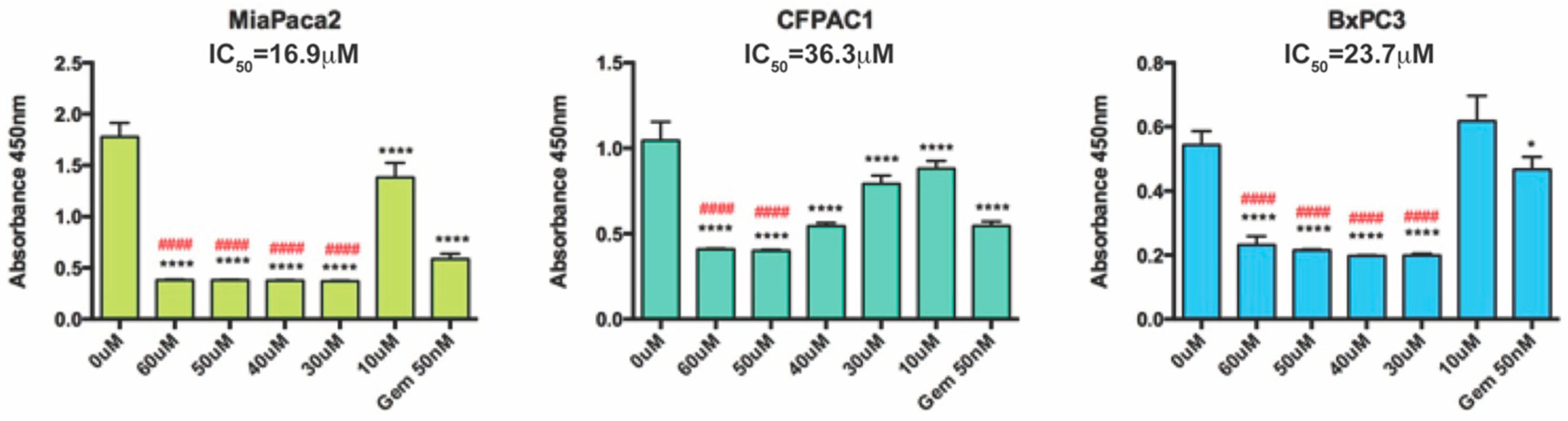 Molecules 24 00524 g002