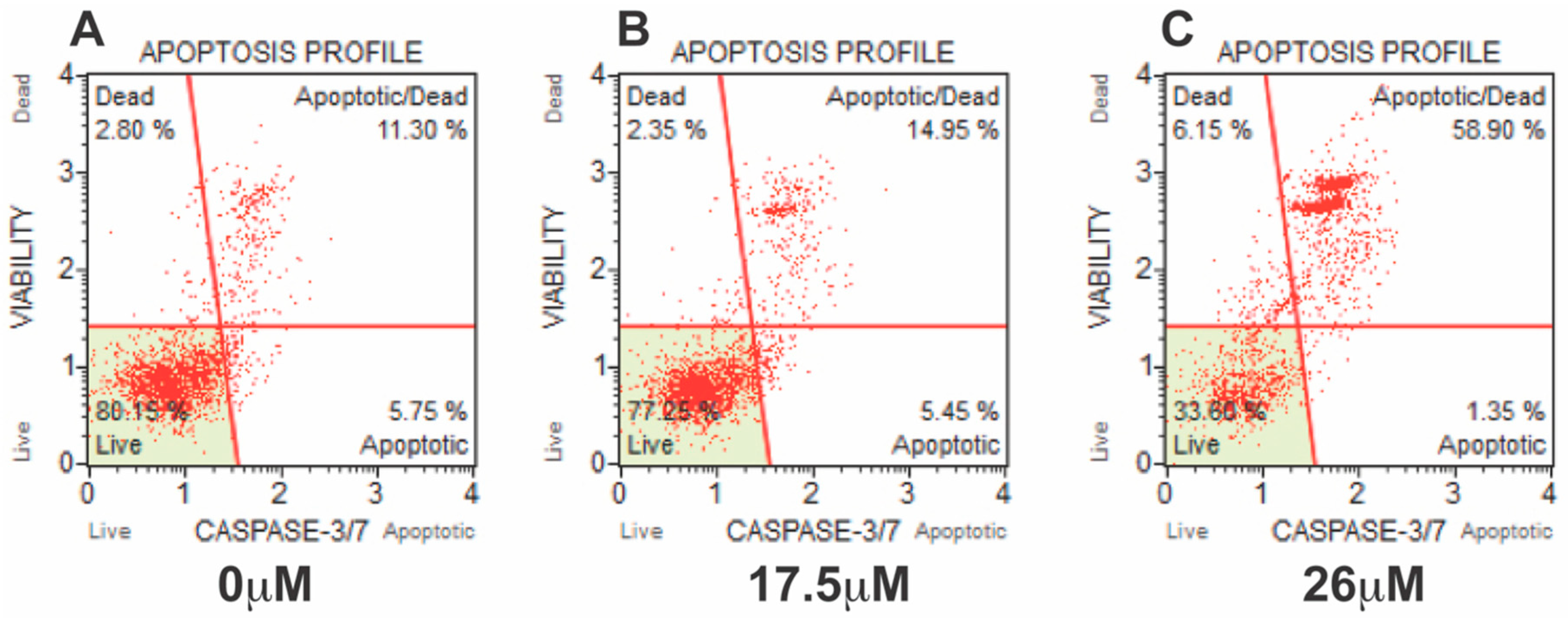 Molecules 24 00524 g004