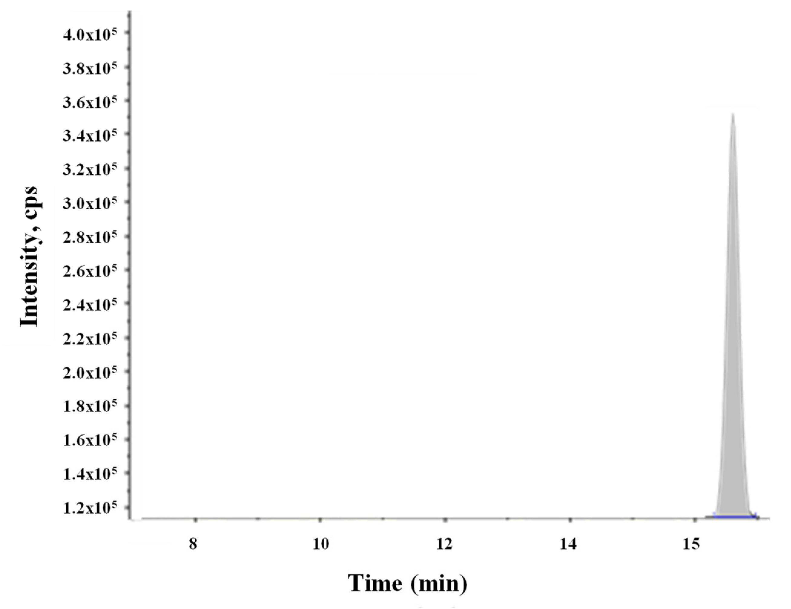 Molecules 24 00527 g001
