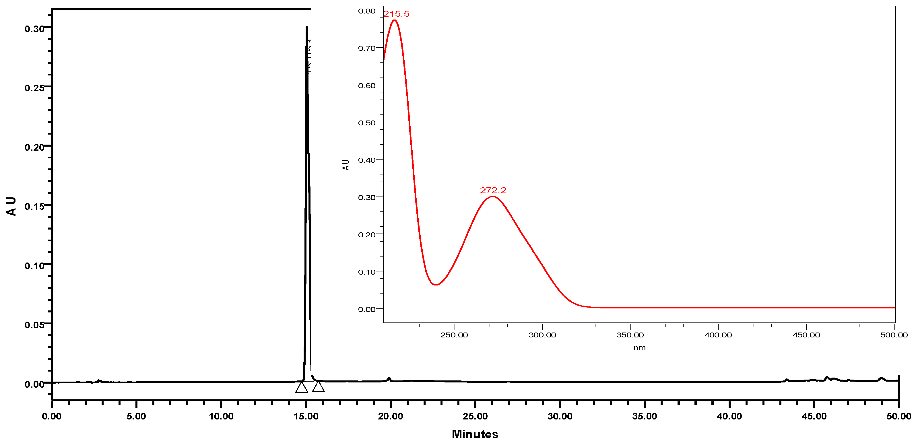Molecules 24 00529 g001 Molecules 24 00529 g001