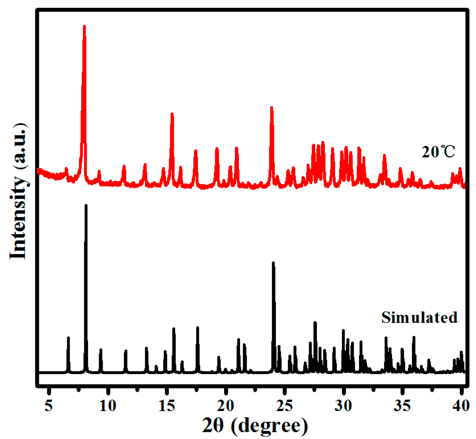 Molecules 24 00531 g001