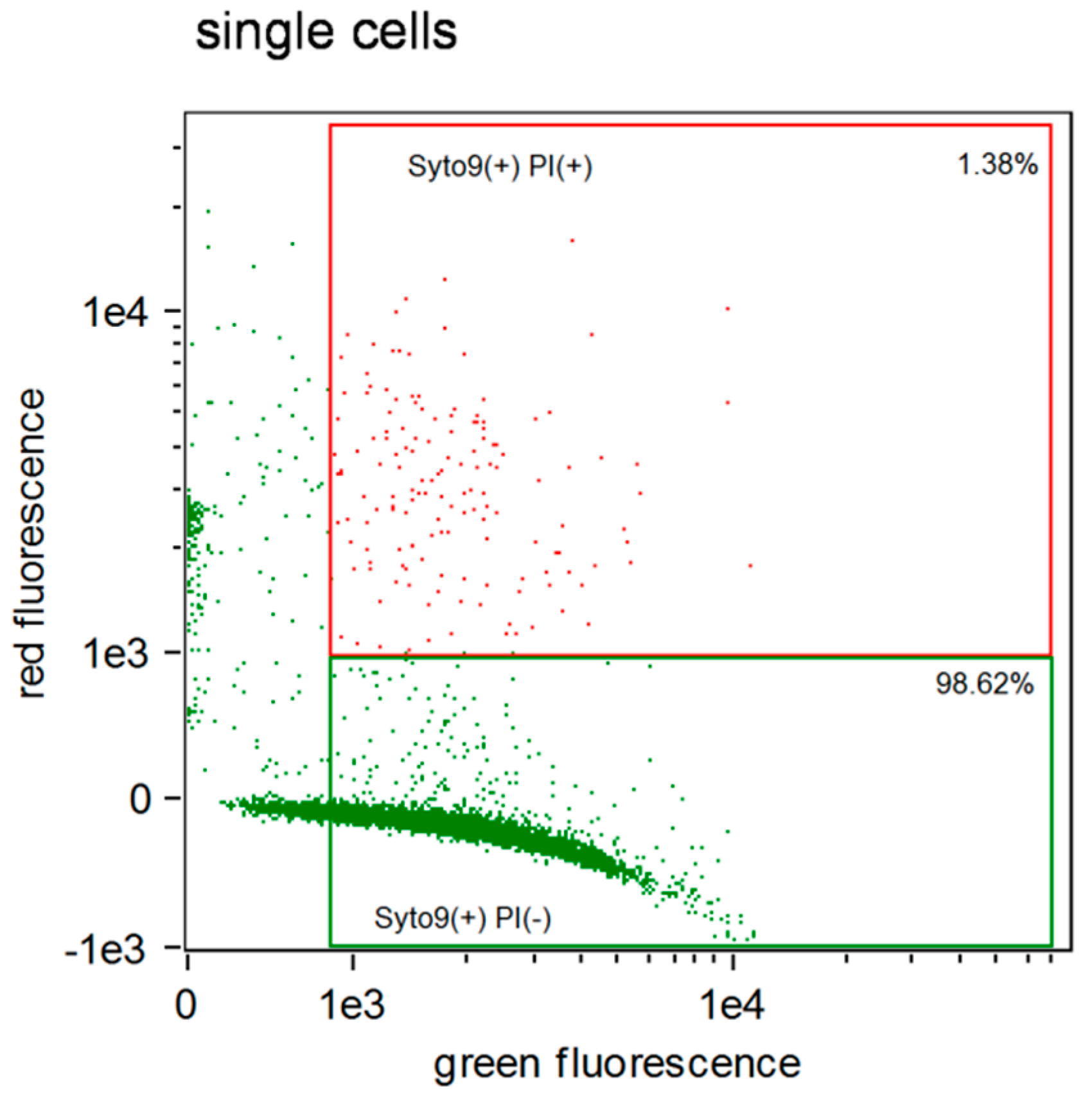 Molecules 24 00532 g001