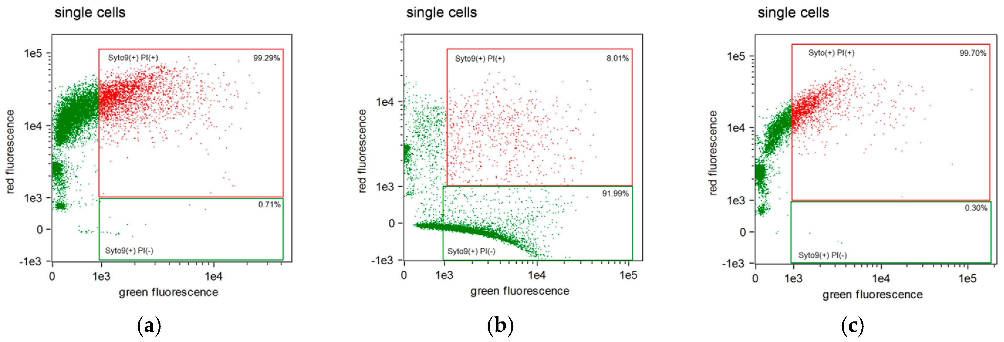 Molecules 24 00532 g002