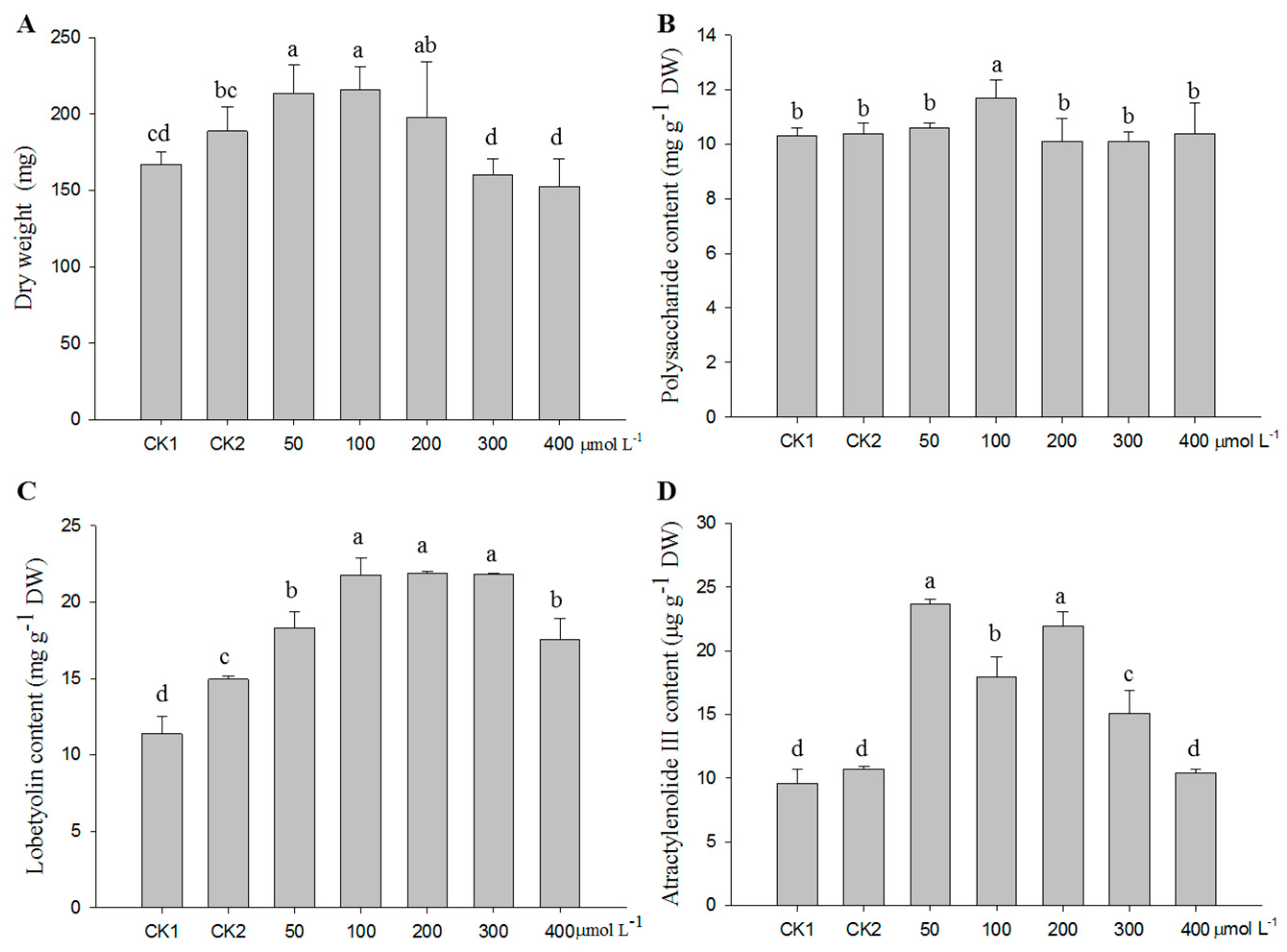 Molecules 24 00533 g002 Molecules 24 00533 g002
