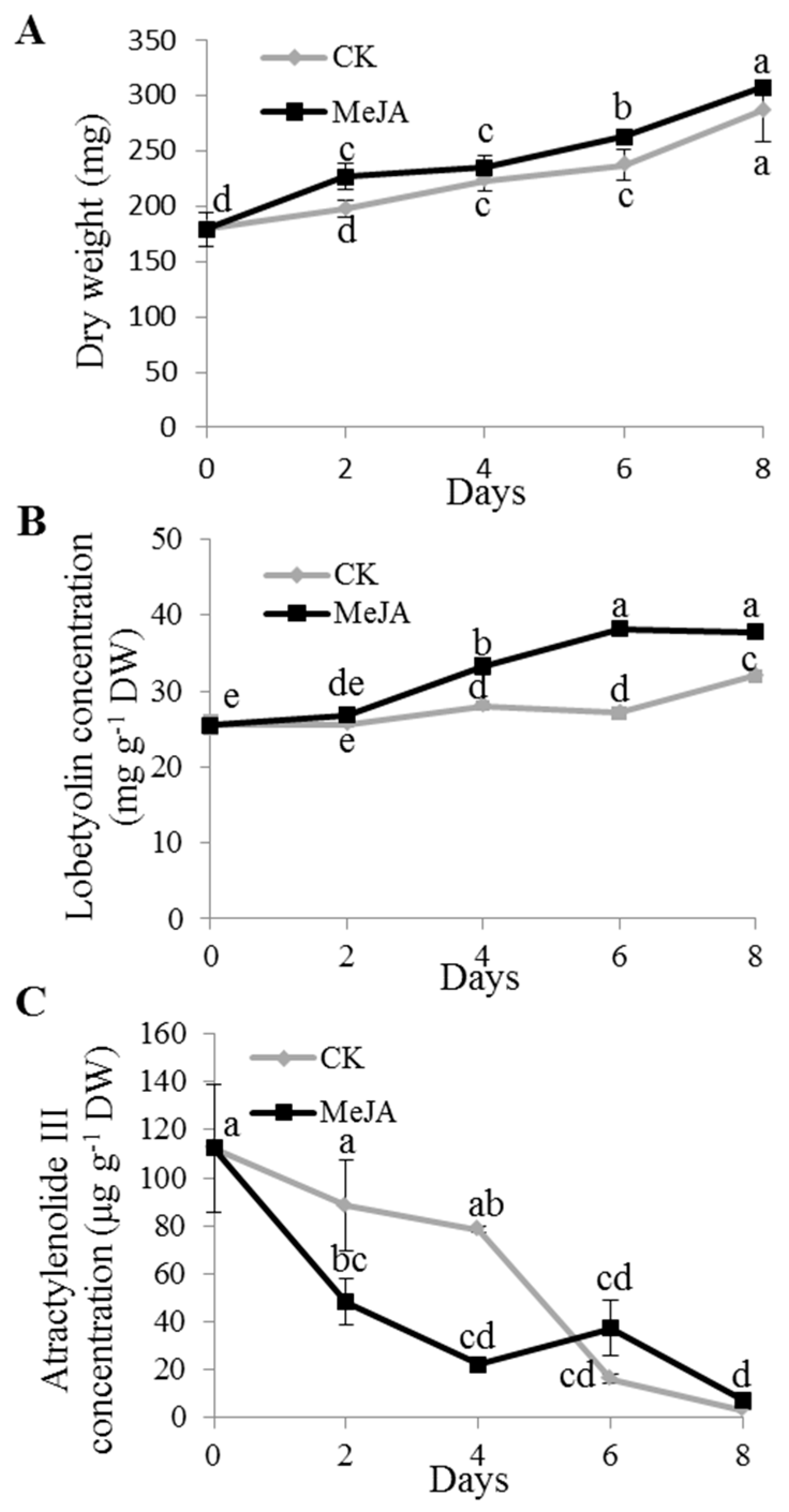 Molecules 24 00533 g003 Molecules 24 00533 g003
