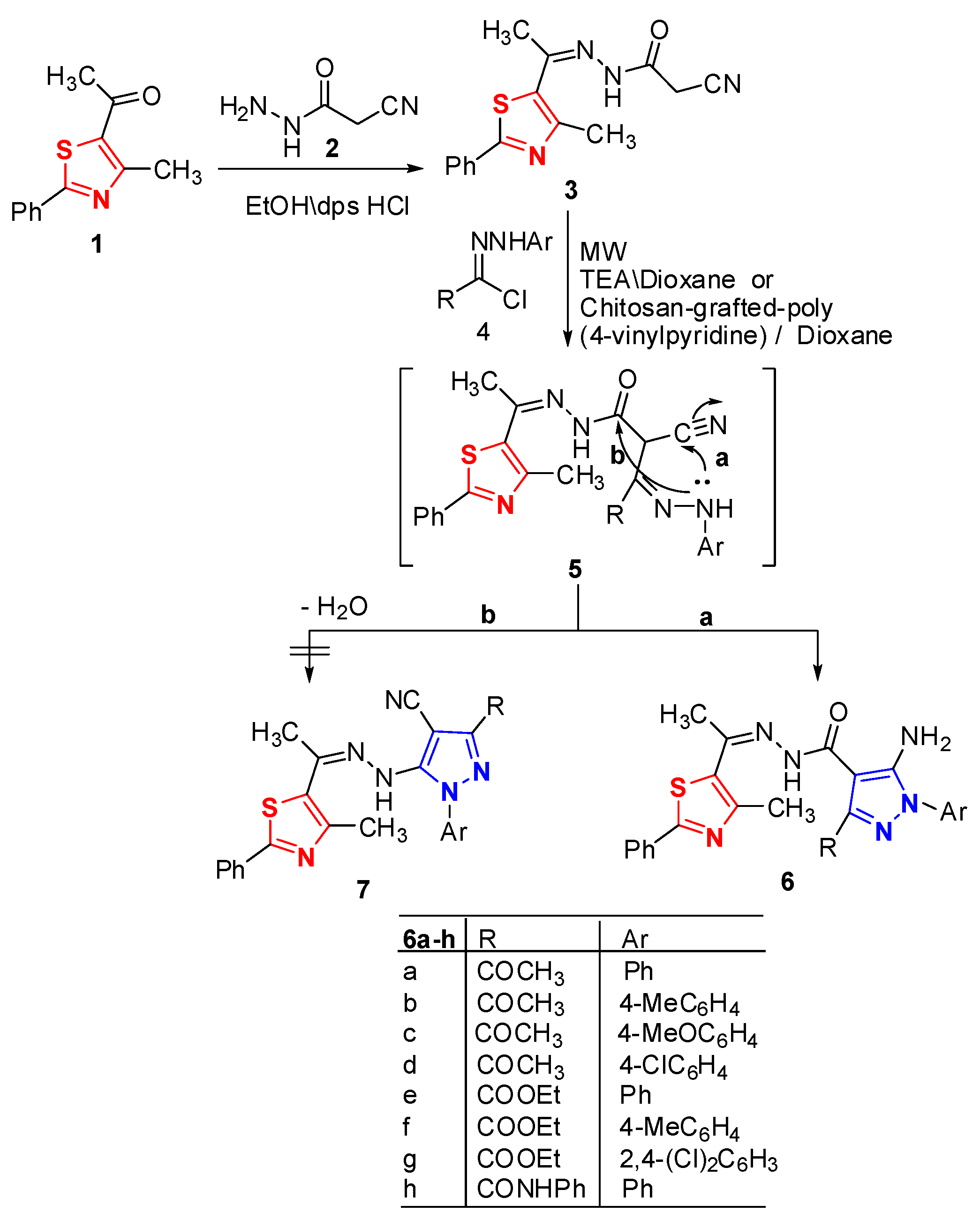Molecules 24 00539 sch001