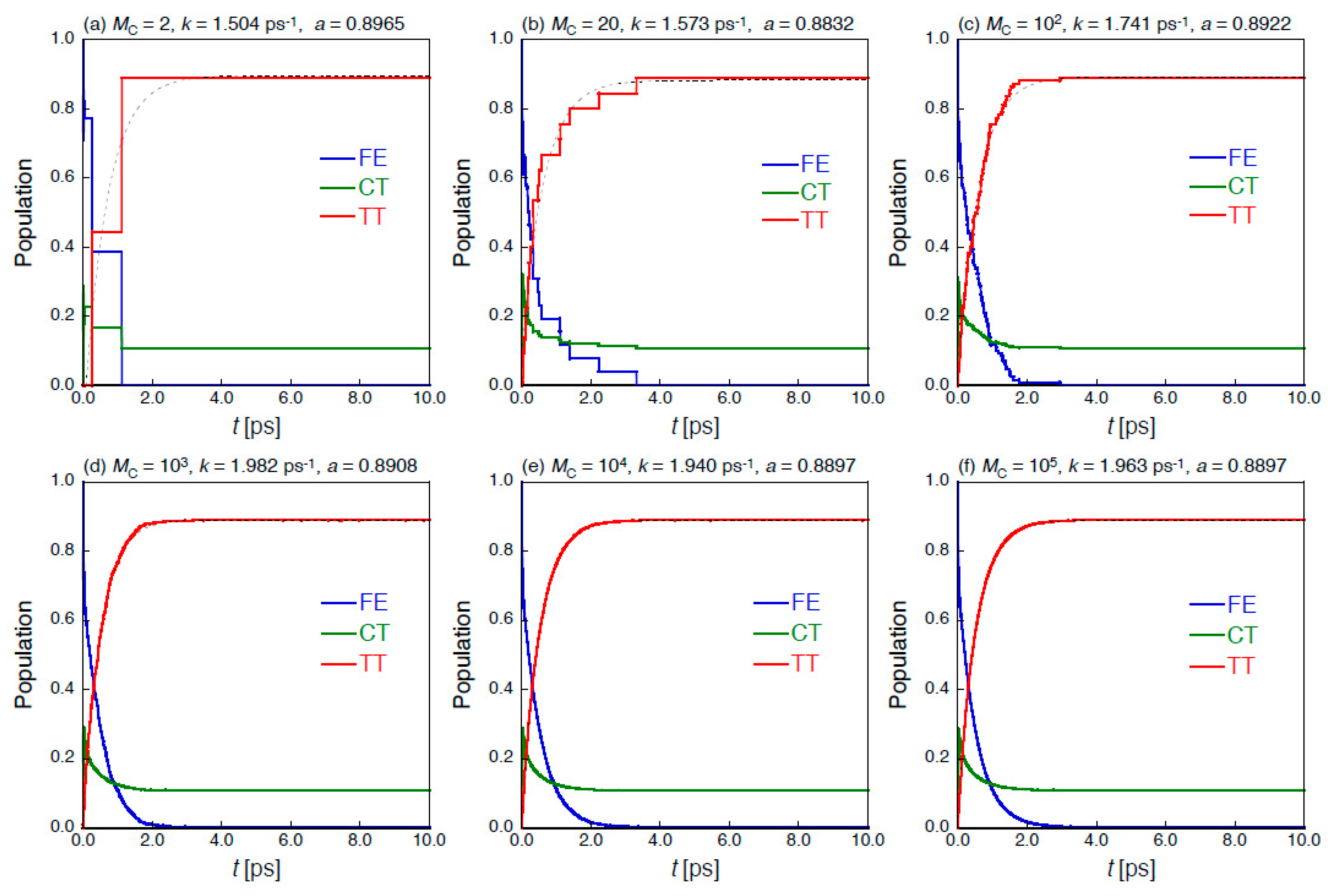 Molecules 24 00541 g003 Molecules 24 00541 g003